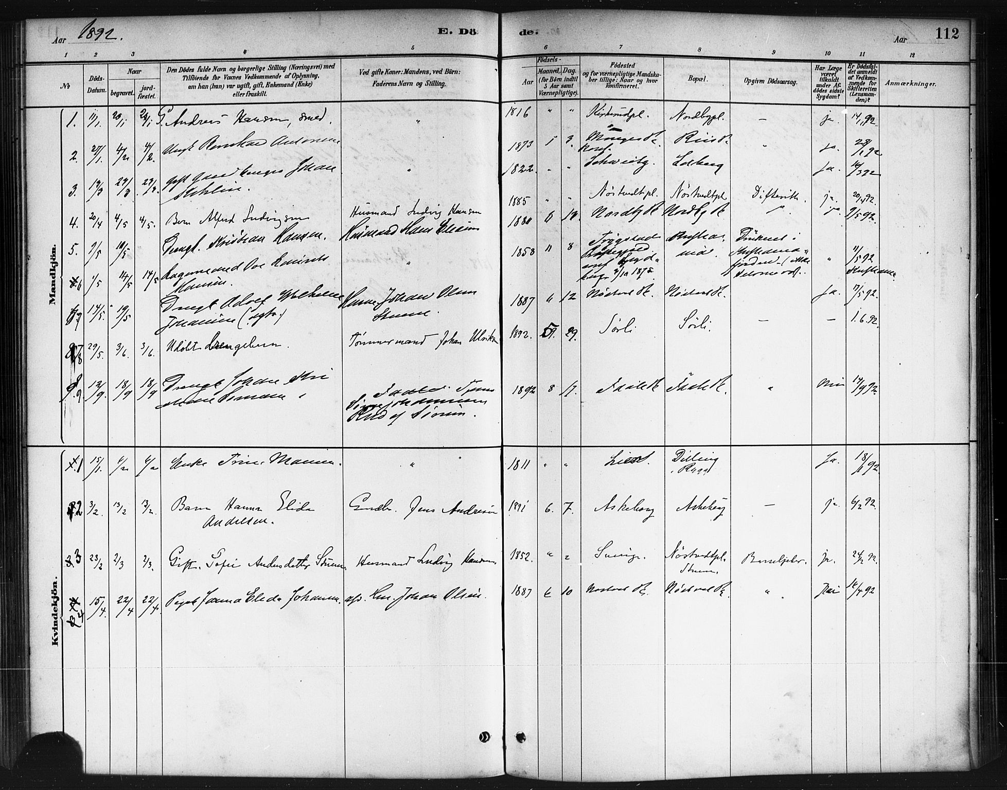 Ås prestekontor Kirkebøker, SAO/A-10894/F/Fb/L0001: Parish register (official) no. II 1, 1881-1895, p. 112