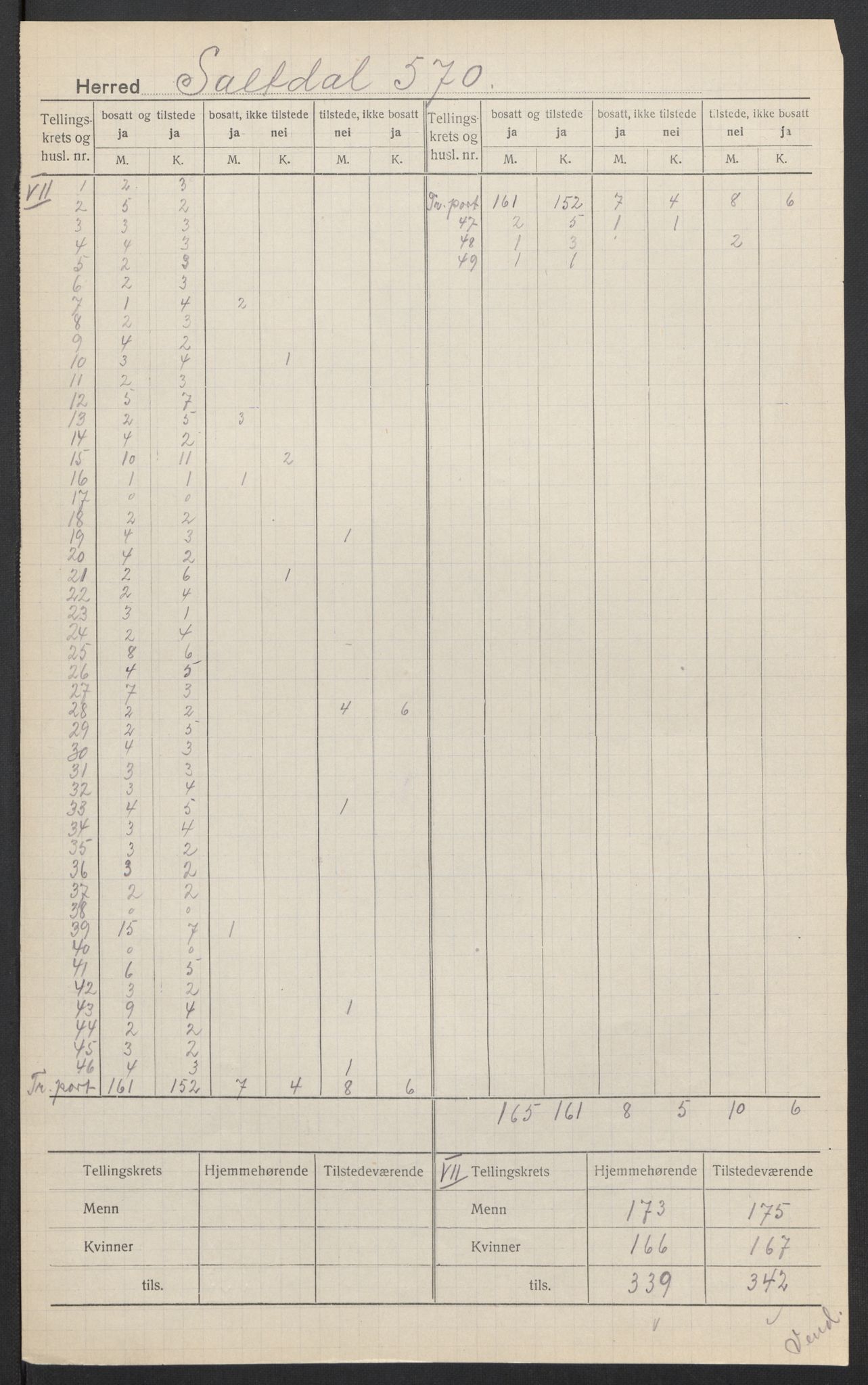 SAT, 1920 census for Saltdal, 1920, p. 13