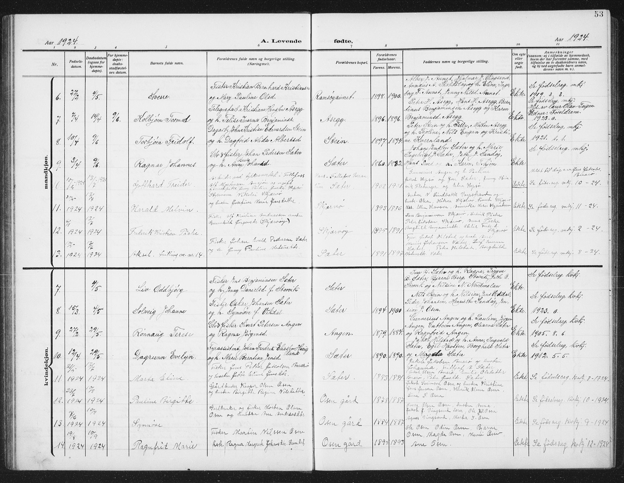 Ministerialprotokoller, klokkerbøker og fødselsregistre - Sør-Trøndelag, SAT/A-1456/658/L0727: Parish register (copy) no. 658C03, 1909-1935, p. 53