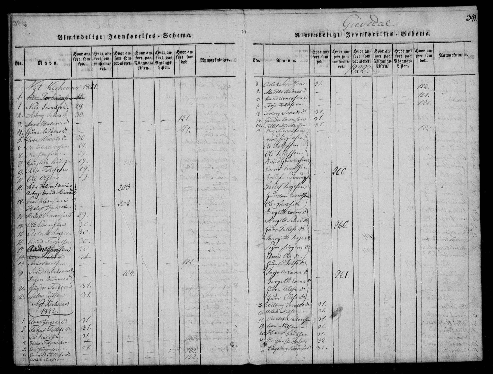 Åmli sokneprestkontor, AV/SAK-1111-0050/F/Fa/Fac/L0006: Parish register (official) no. A 6, 1816-1829, p. 341