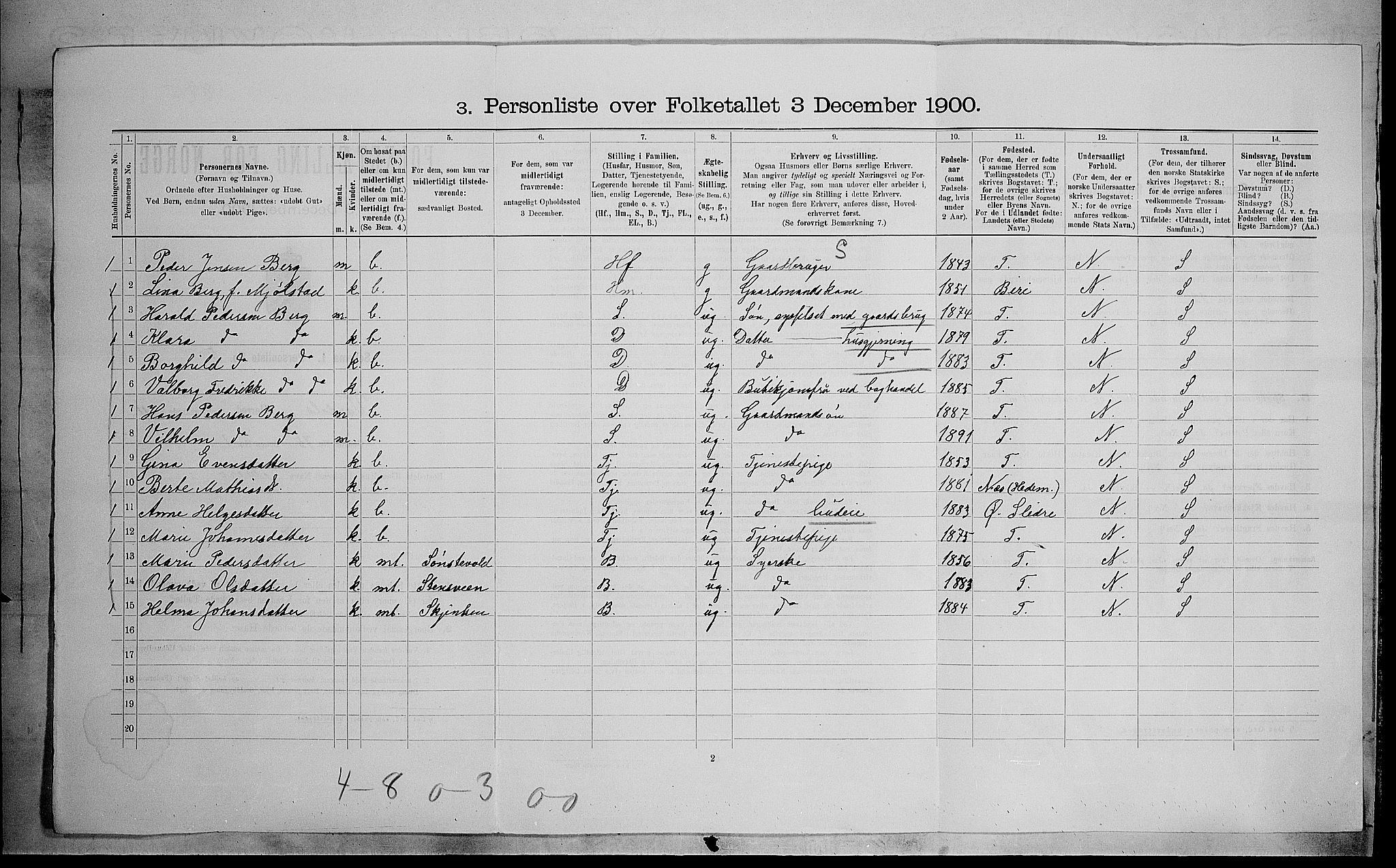 SAH, 1900 census for Vardal, 1900, p. 1106