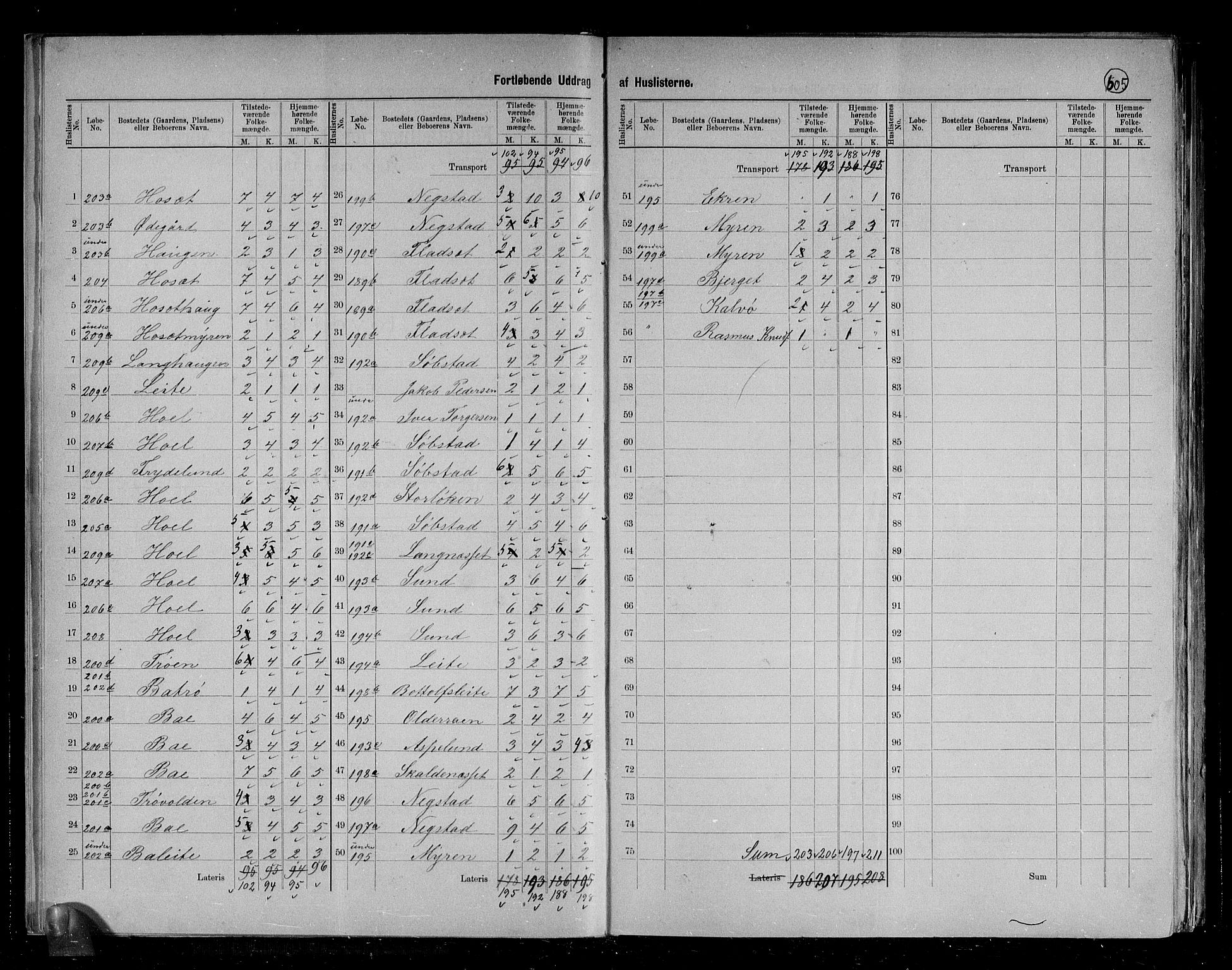 RA, 1891 census for 1553 Kvernes, 1891, p. 23