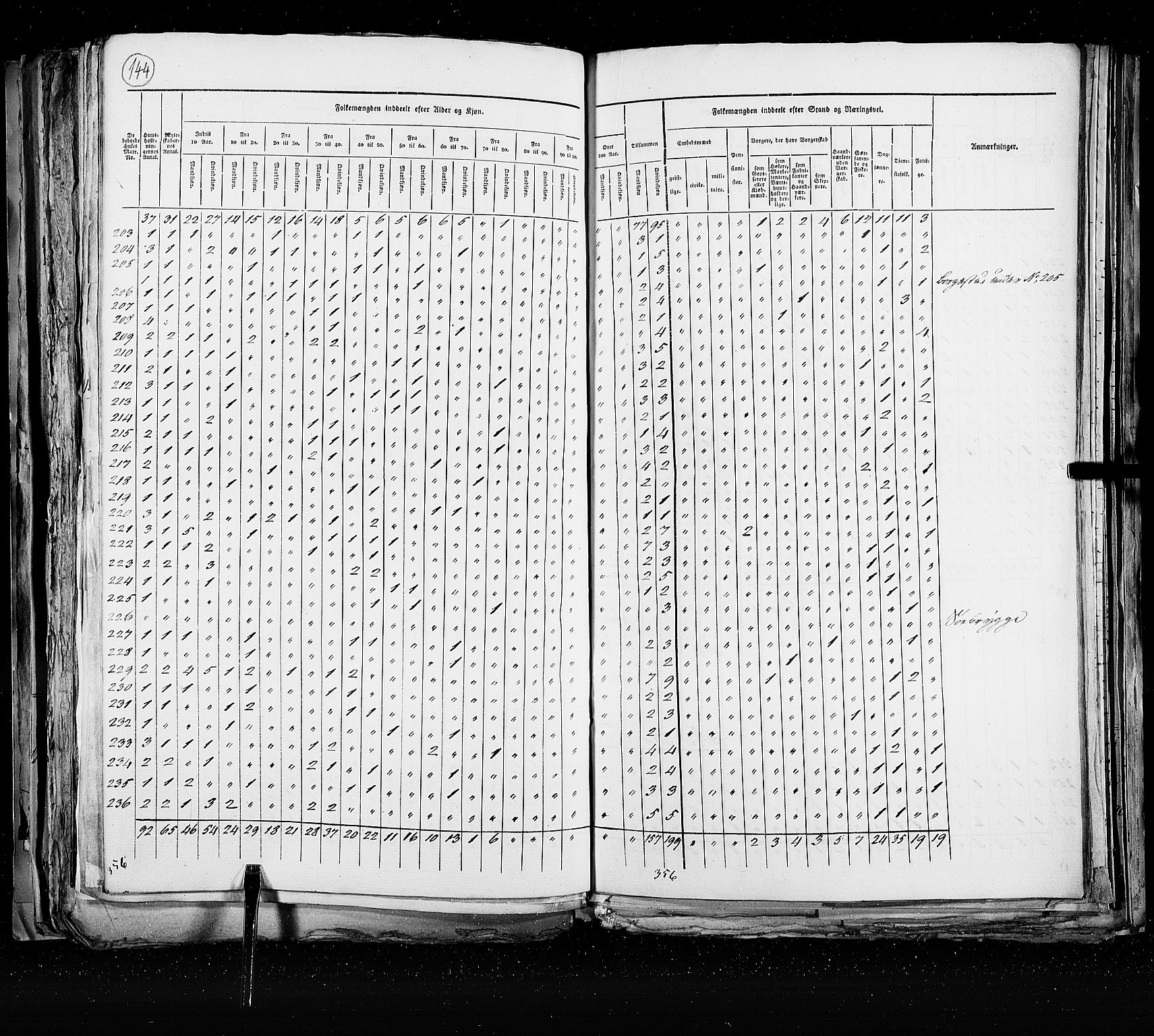 RA, Census 1825, vol. 21: Risør-Vardø, 1825, p. 144