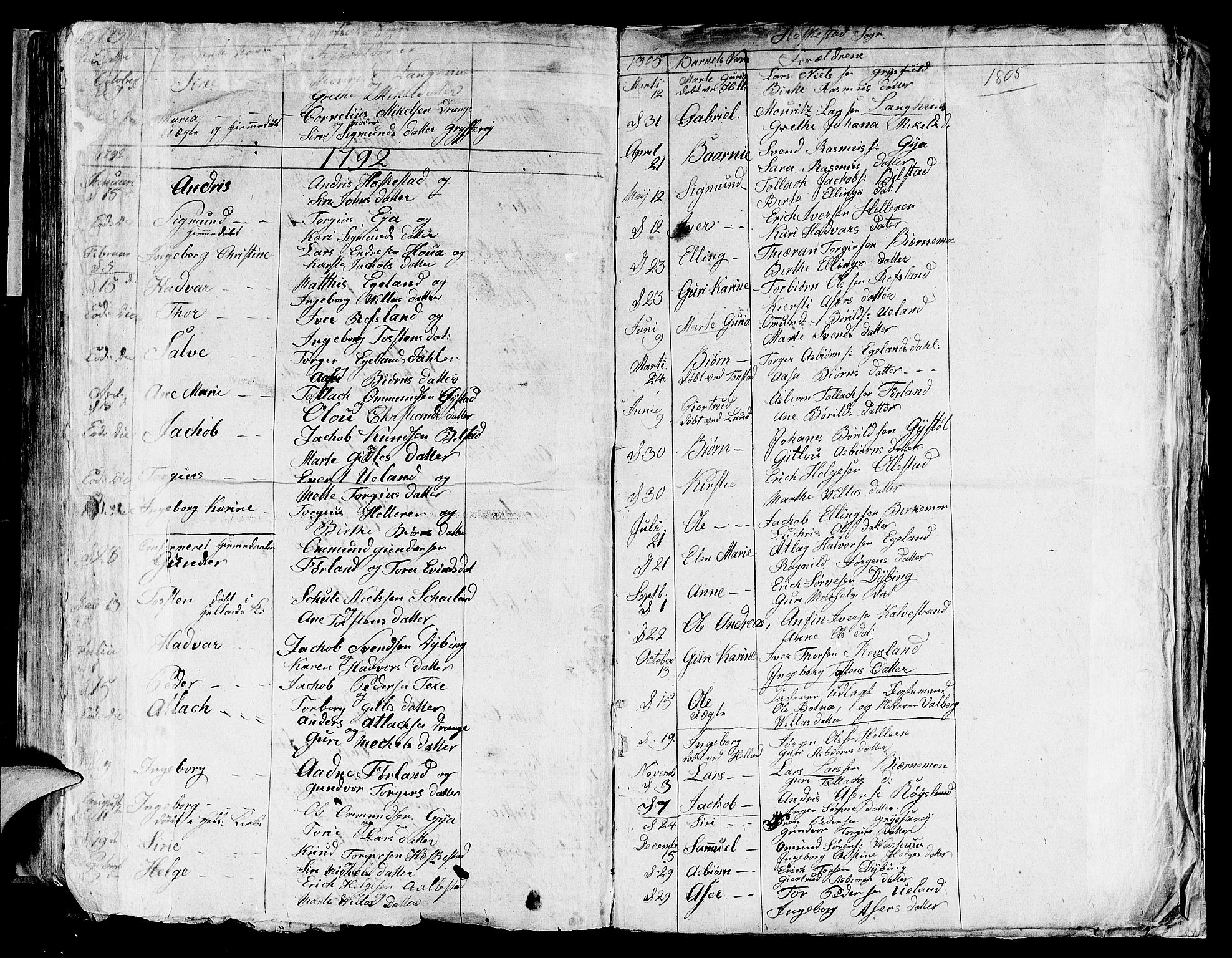 Lund sokneprestkontor, SAST/A-101809/S06/L0004: Parish register (official) no. A 4 /2, 1791-1821