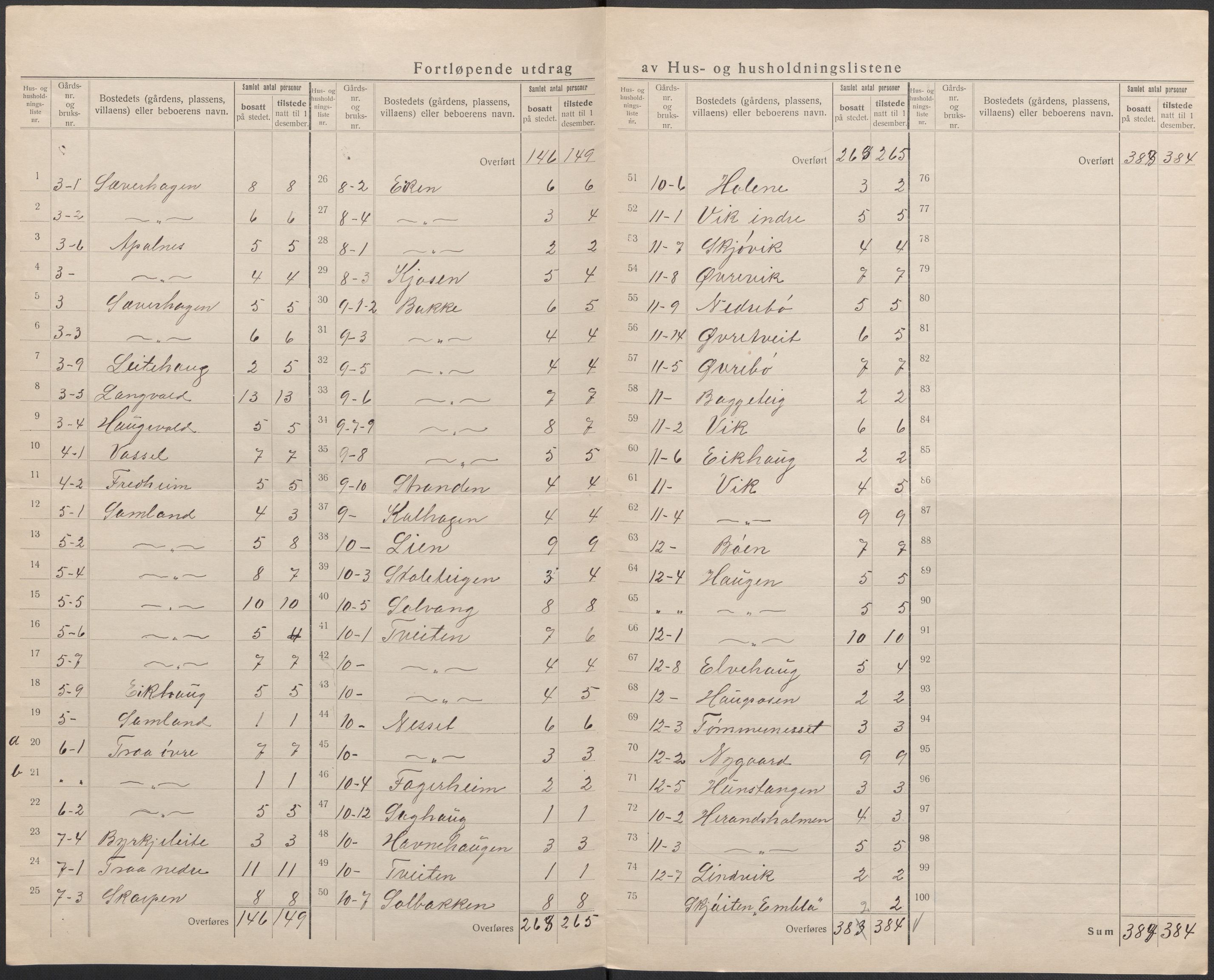 SAB, 1920 census for Jondal, 1920, p. 9