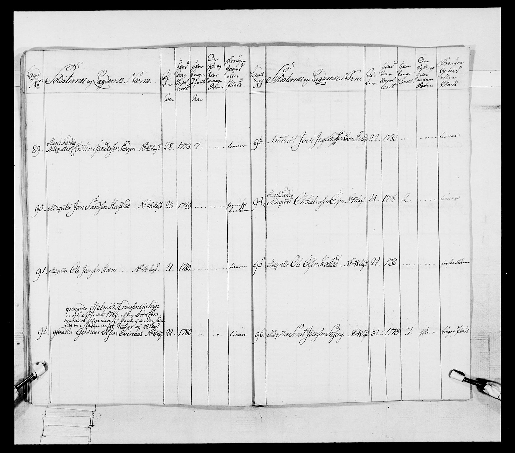 Generalitets- og kommissariatskollegiet, Det kongelige norske kommissariatskollegium, AV/RA-EA-5420/E/Eh/L0087: 3. Trondheimske nasjonale infanteriregiment, 1780, p. 372