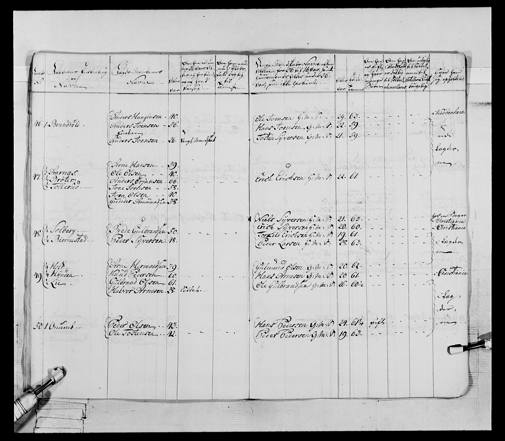 Generalitets- og kommissariatskollegiet, Det kongelige norske kommissariatskollegium, AV/RA-EA-5420/E/Eh/L0066: 2. Opplandske nasjonale infanteriregiment, 1789, p. 352