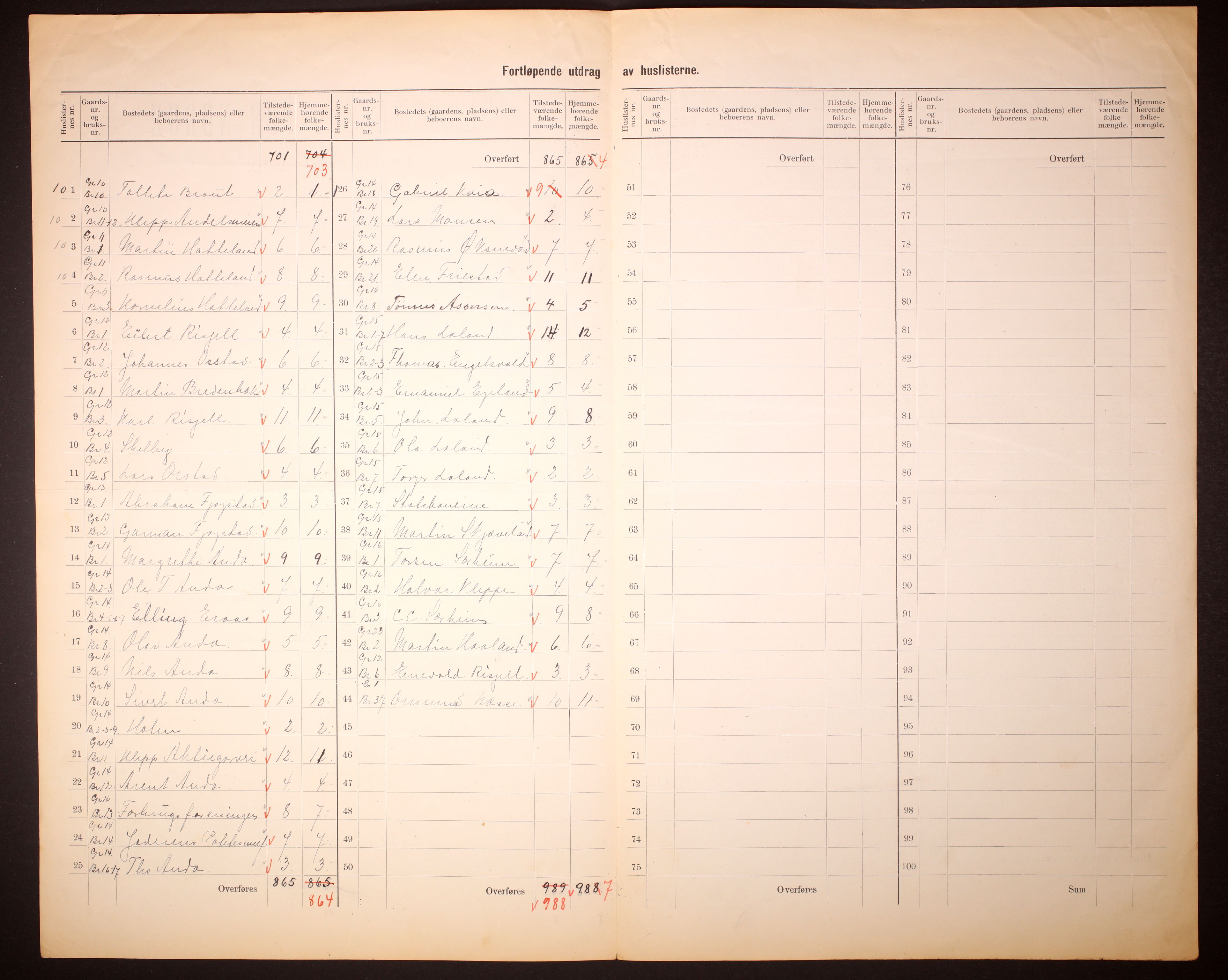 RA, 1910 census for Klepp, 1910, p. 8