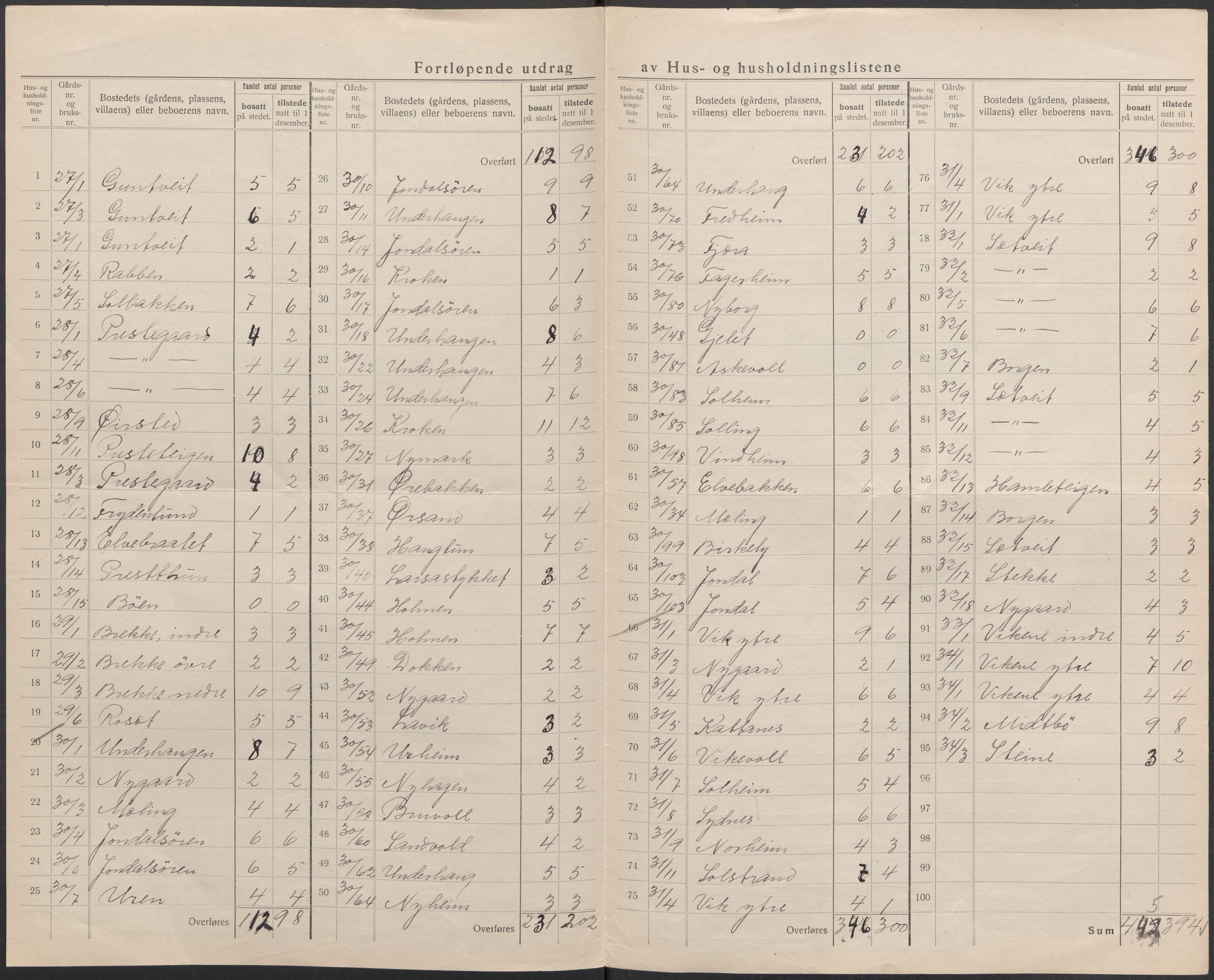 SAB, 1920 census for Jondal, 1920, p. 21