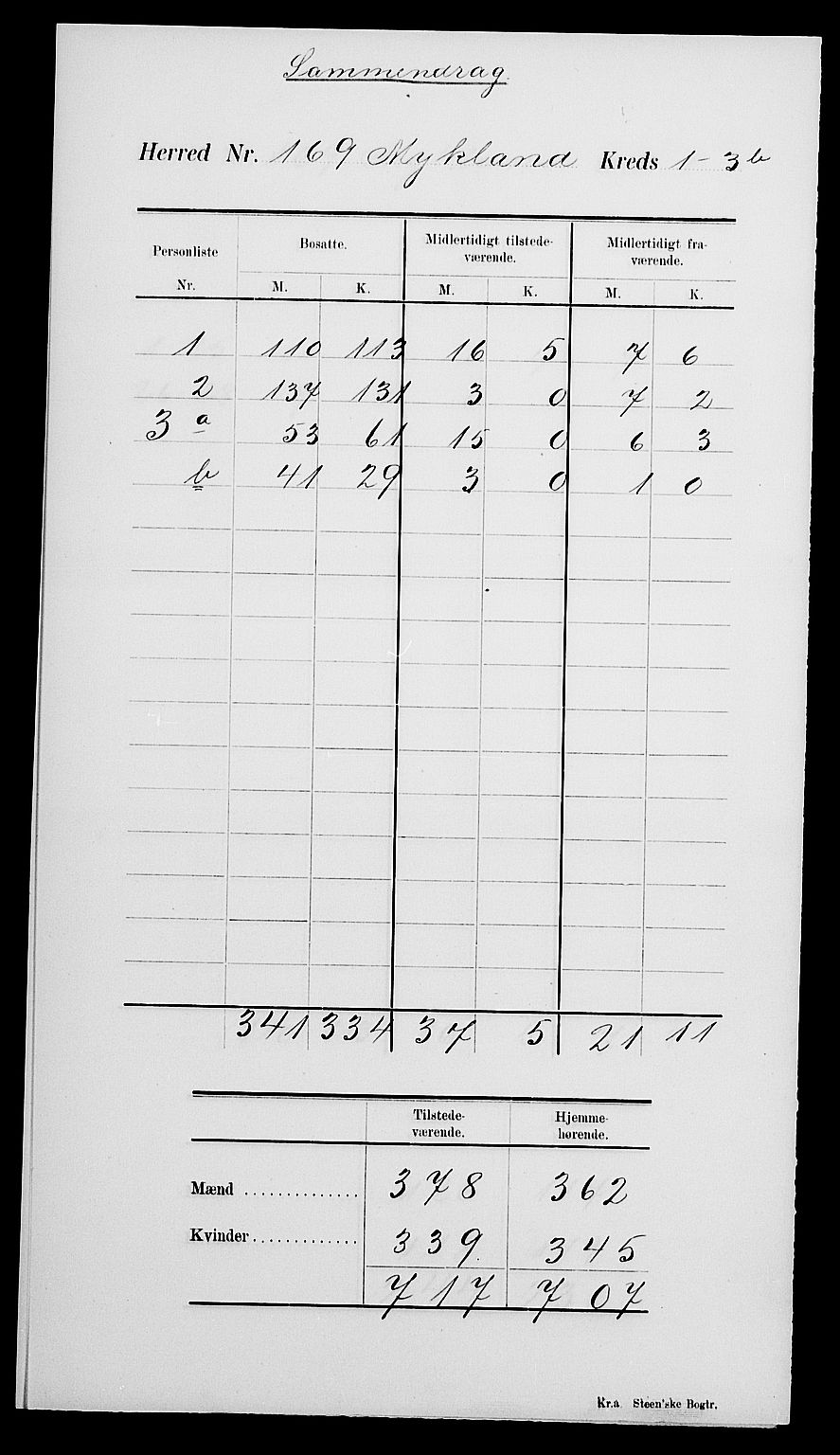 SAK, 1900 census for Mykland, 1900, p. 4