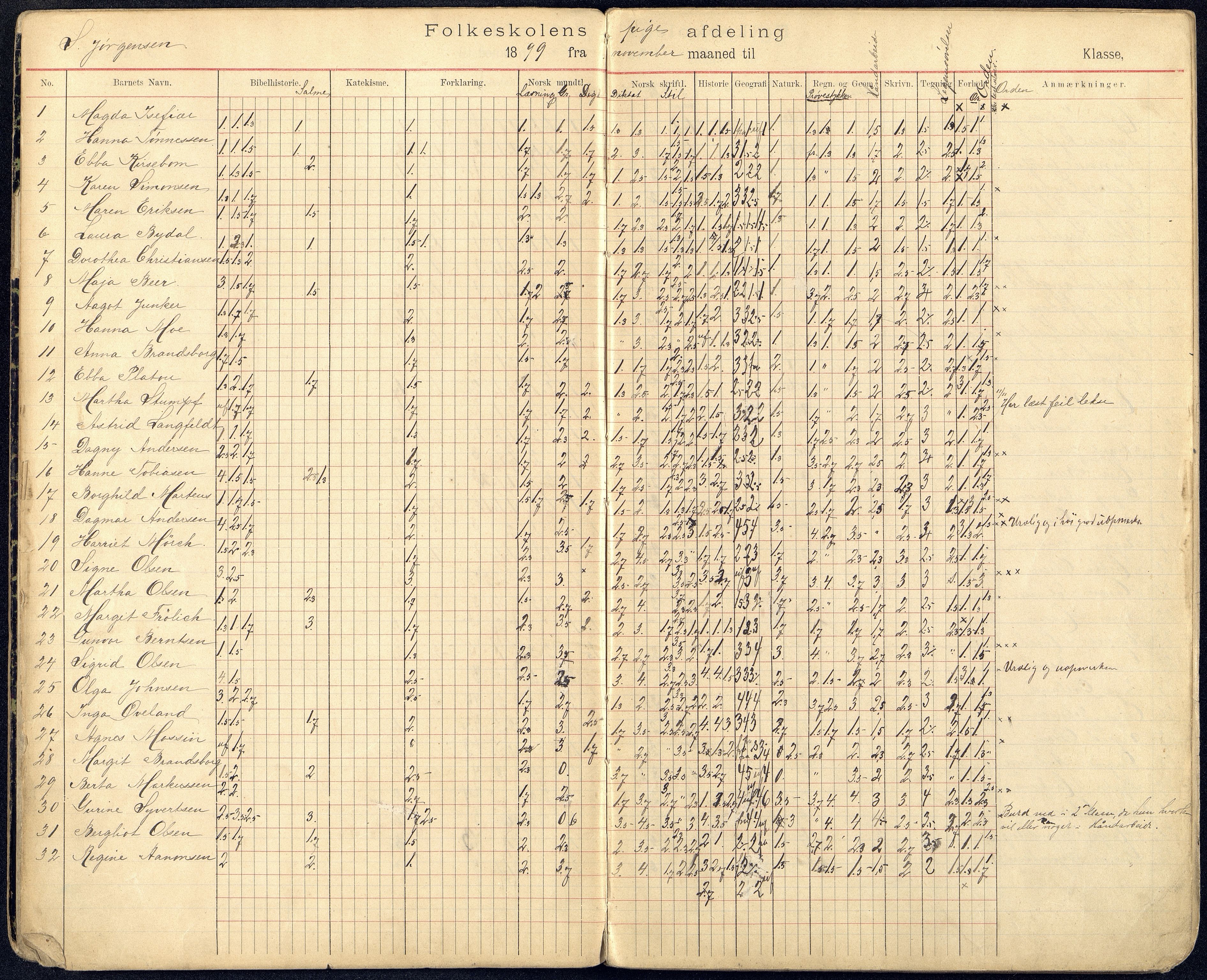 Kristiansand By - Kongensgate Skole, ARKSOR/1001KG560/G/Gb/L0002/0003: Karakterprotokoller / Karakterprotokoll, 1899-1903