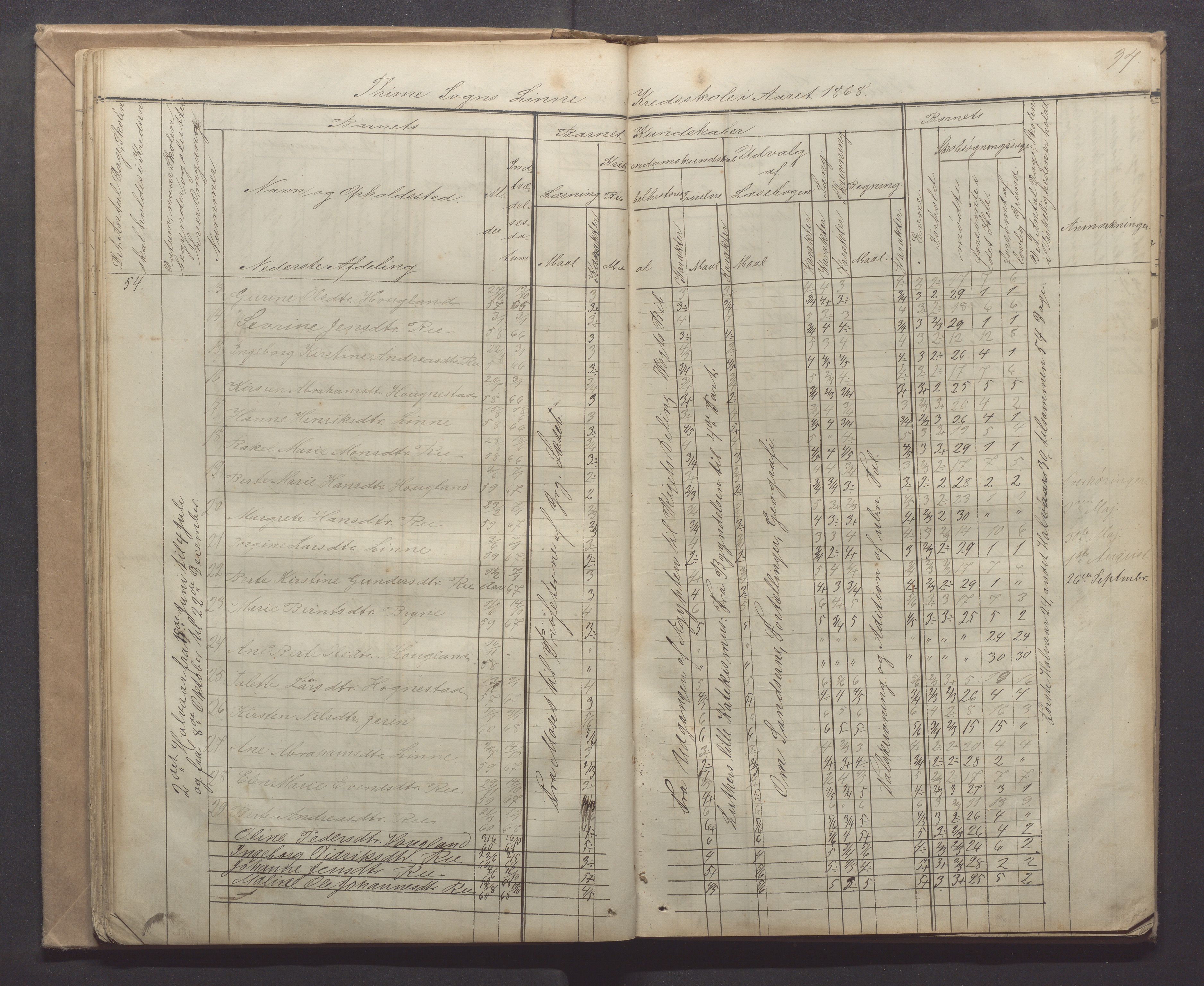 Time kommune - Line/Hognestad skole, IKAR/K-100802/H/L0001: Skoleprotokoll, 1862-1871, p. 34