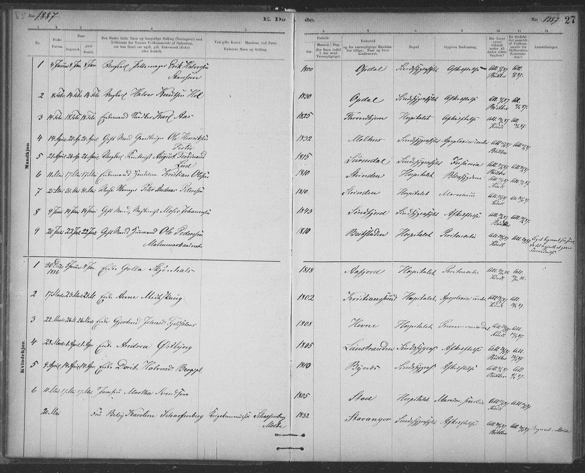 Ministerialprotokoller, klokkerbøker og fødselsregistre - Sør-Trøndelag, SAT/A-1456/623/L0470: Parish register (official) no. 623A04, 1884-1938, p. 27