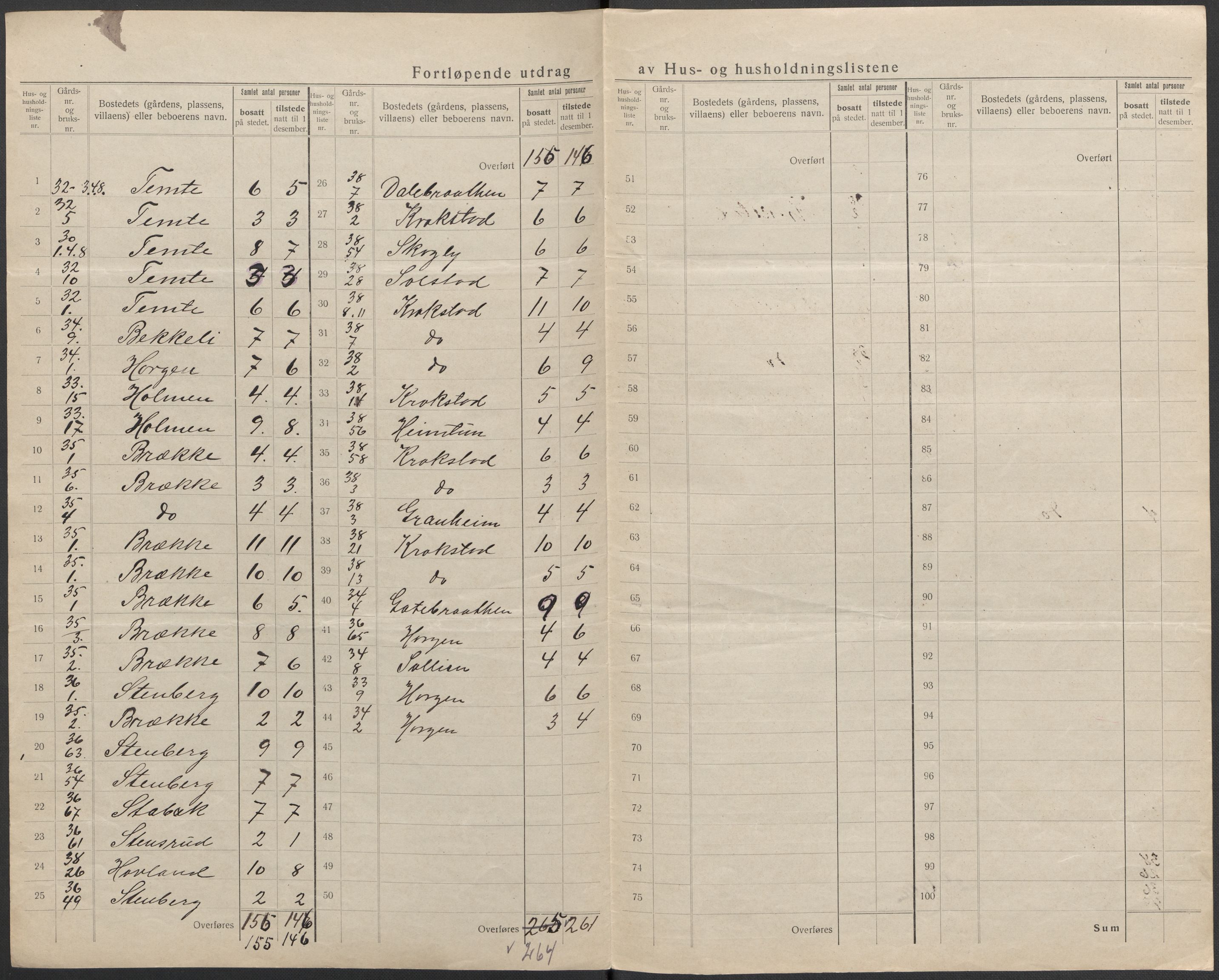 SAKO, 1920 census for Nedre Eiker, 1920, p. 20