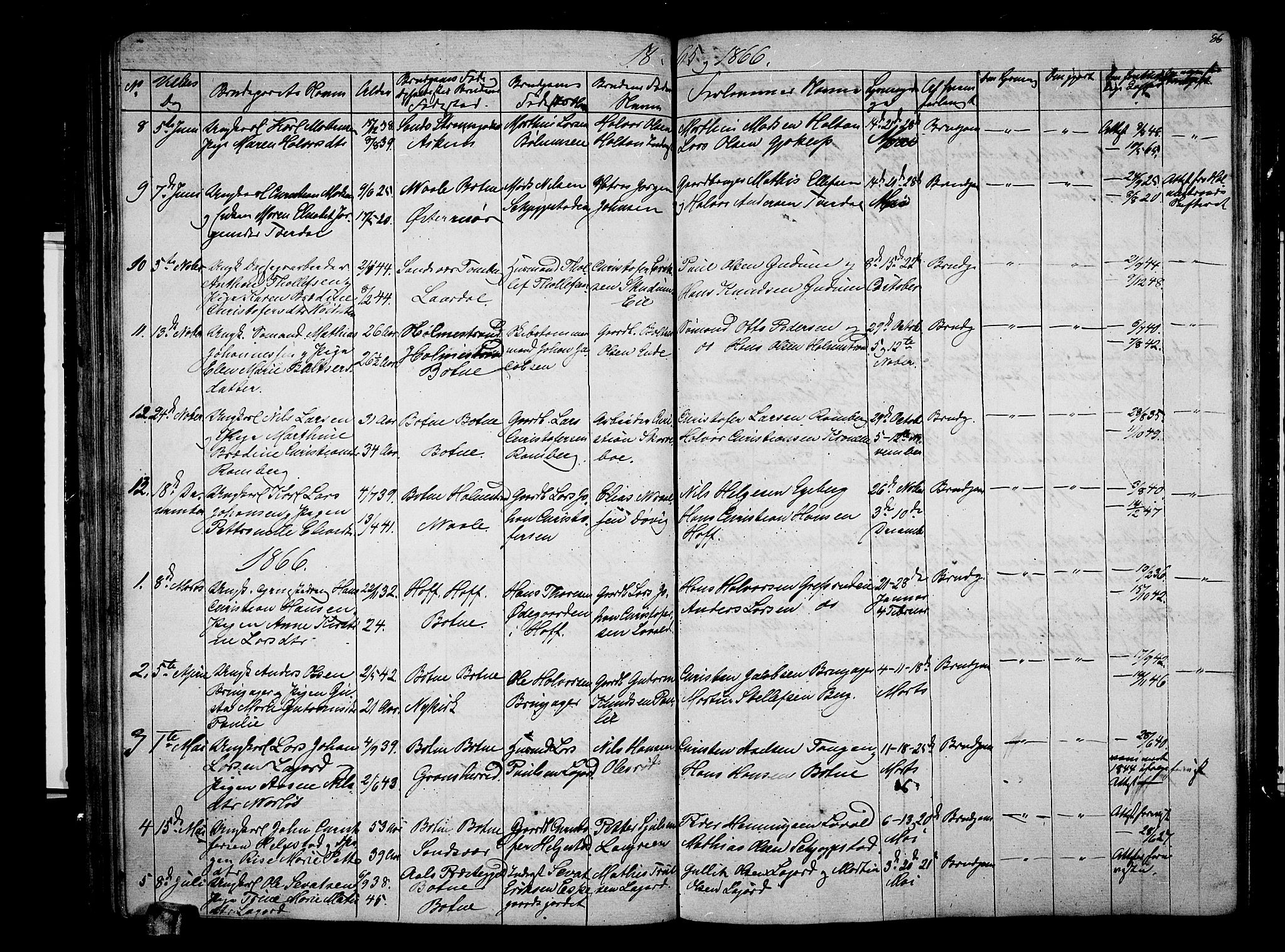 Botne kirkebøker, AV/SAKO-A-340/G/Ga/L0001: Parish register (copy) no. I 1, 1854-1867, p. 86