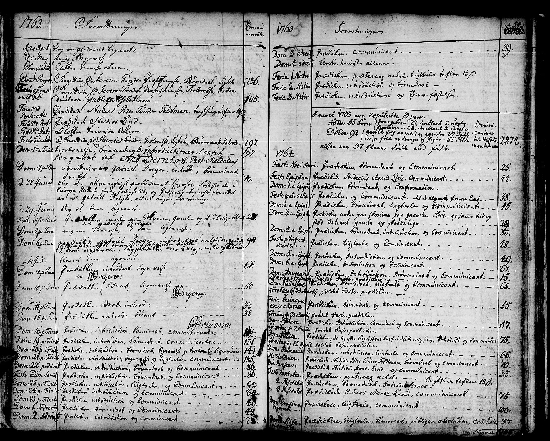 Ministerialprotokoller, klokkerbøker og fødselsregistre - Sør-Trøndelag, SAT/A-1456/678/L0891: Parish register (official) no. 678A01, 1739-1780, p. 54