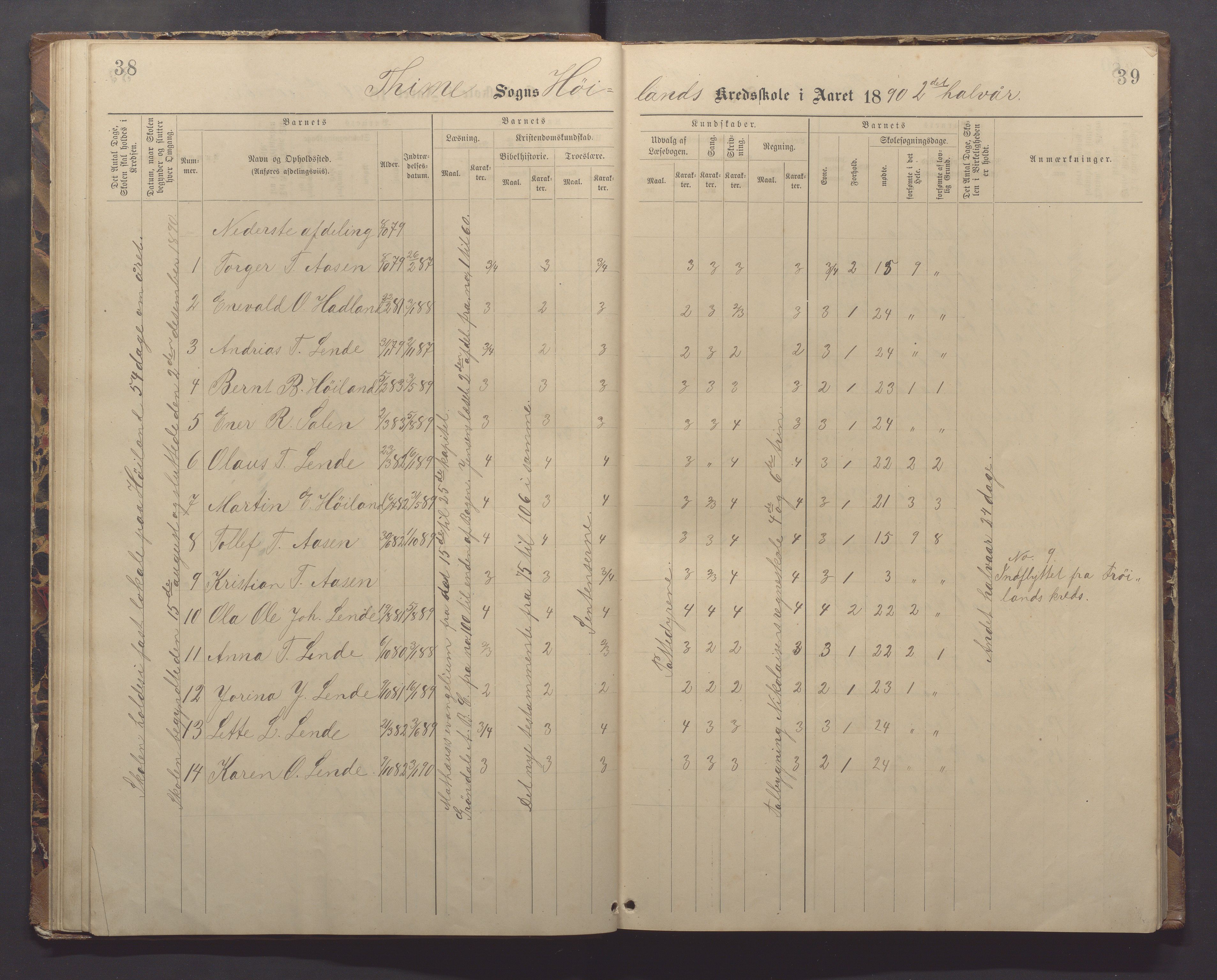 Time kommune - Eikeland skole, IKAR/K-100799/H/L0002: Skoleprotokoll, 1888-1902, p. 38-39