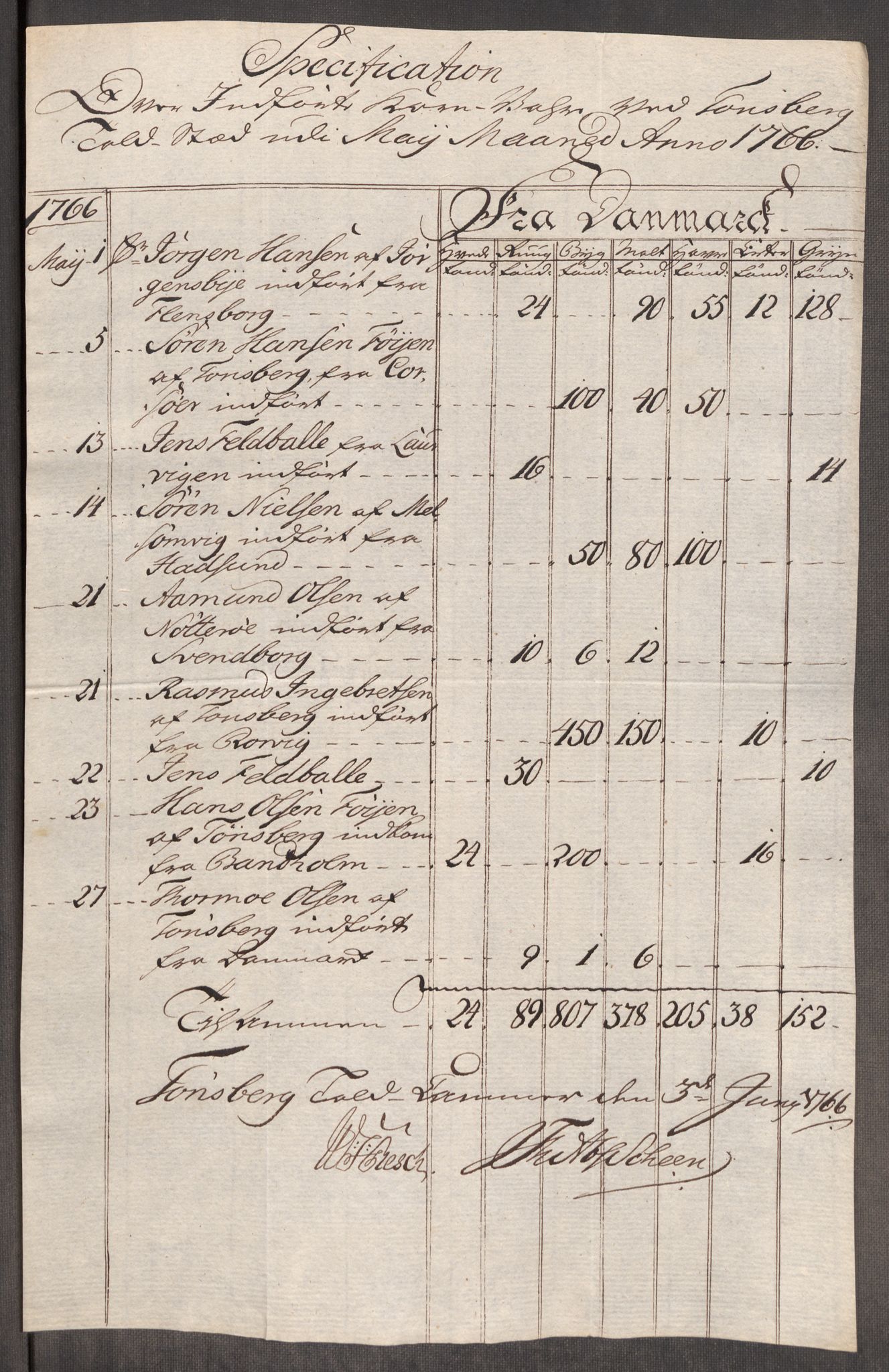 Rentekammeret inntil 1814, Realistisk ordnet avdeling, AV/RA-EA-4070/Oe/L0008: [Ø1]: Priskuranter, 1764-1768, p. 603