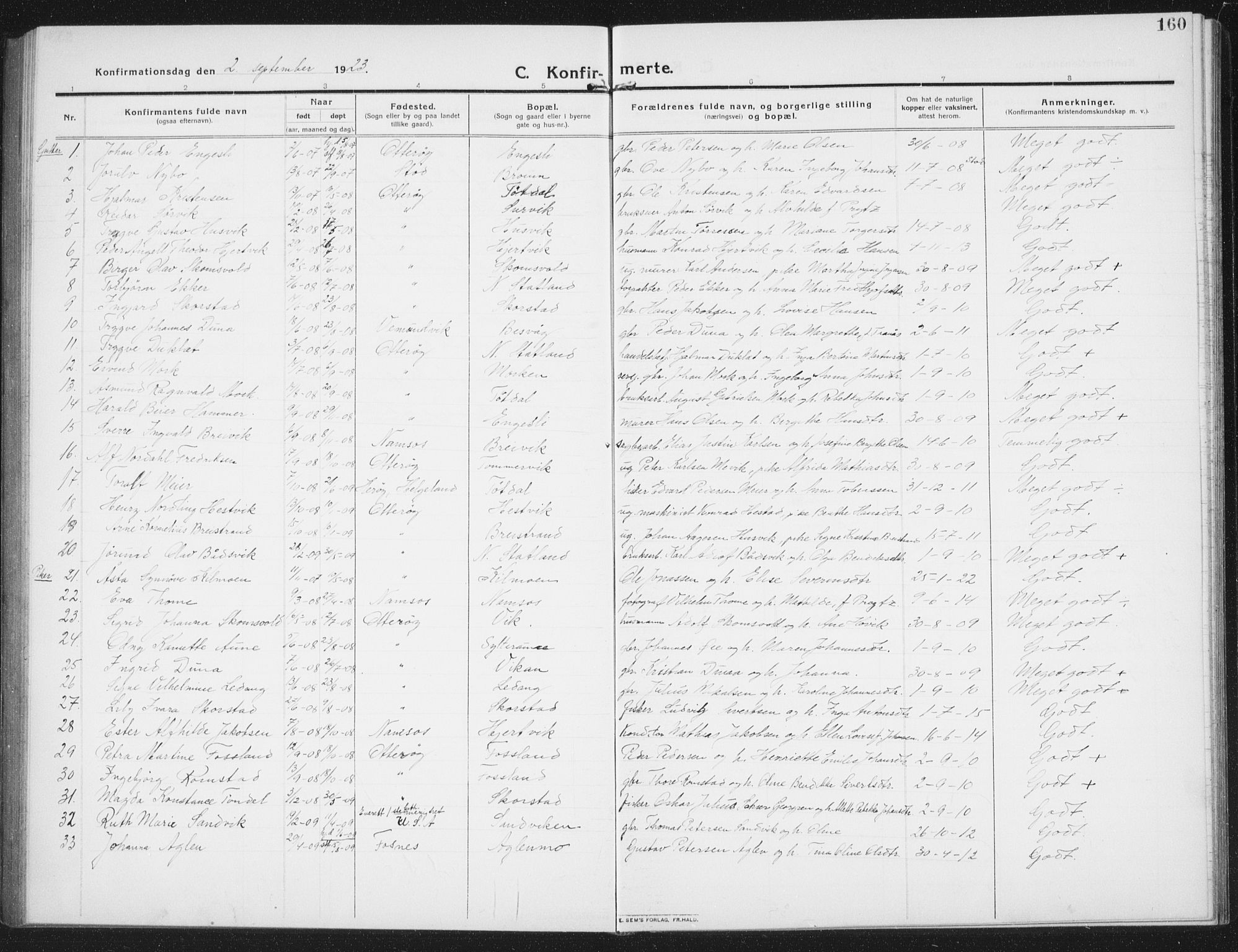Ministerialprotokoller, klokkerbøker og fødselsregistre - Nord-Trøndelag, SAT/A-1458/774/L0630: Parish register (copy) no. 774C01, 1910-1934, p. 160