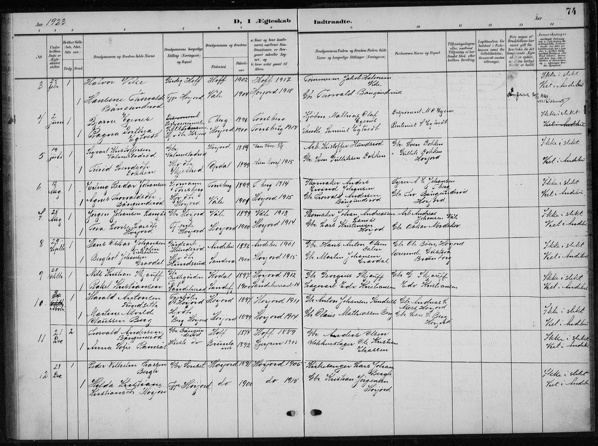 Andebu kirkebøker, AV/SAKO-A-336/G/Gb/L0001: Parish register (copy) no. II 1, 1901-1936, p. 74