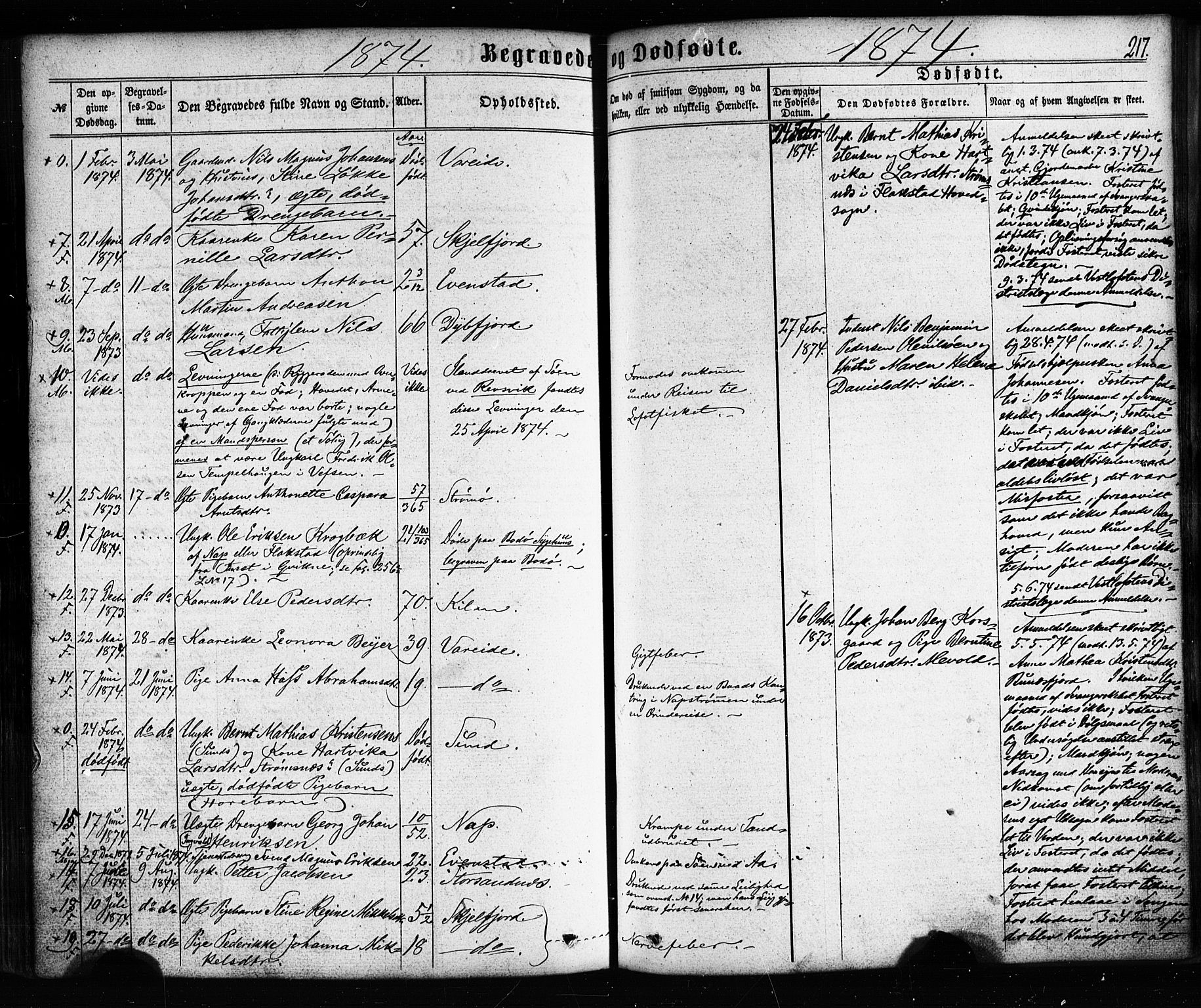 Ministerialprotokoller, klokkerbøker og fødselsregistre - Nordland, SAT/A-1459/885/L1203: Parish register (official) no. 885A04, 1859-1877, p. 217