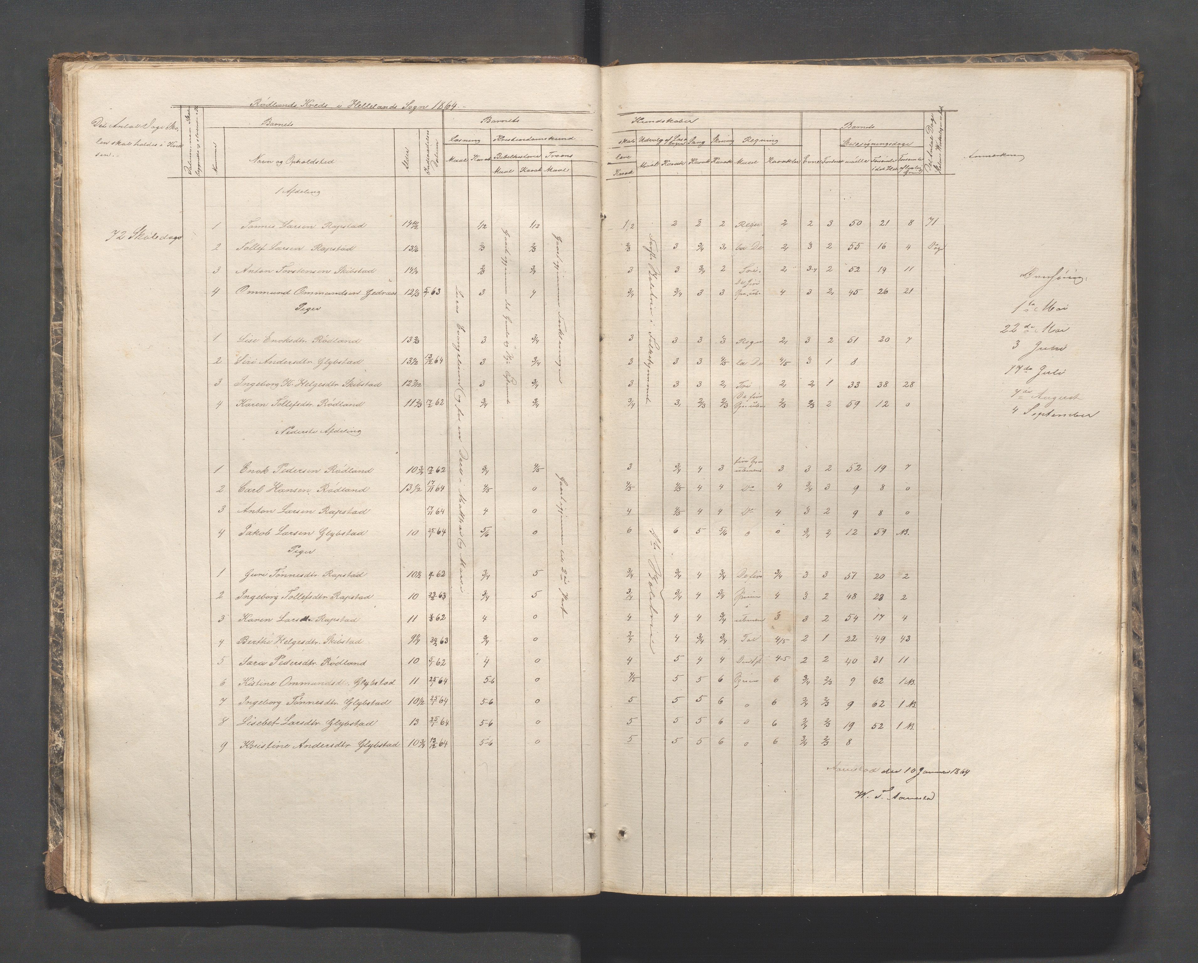 Helleland kommune - Skolekommisjonen/skolestyret, IKAR/K-100486/H/L0002: Skoleprotokoll - Søndre distrikt, 1859-1890, p. 19