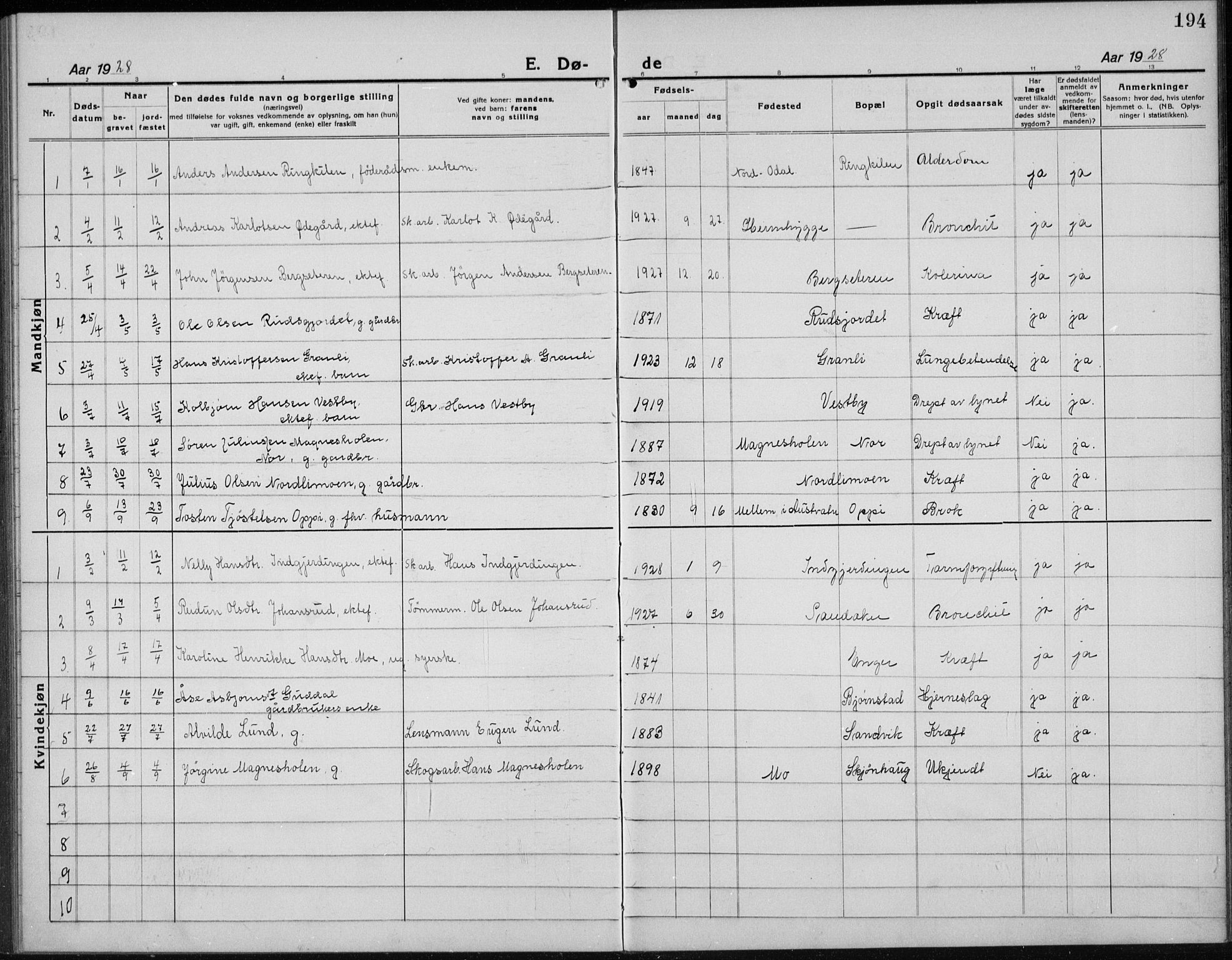 Nord-Odal prestekontor, AV/SAH-PREST-032/H/Ha/Hab/L0004: Parish register (copy) no. 4, 1921-1936, p. 194