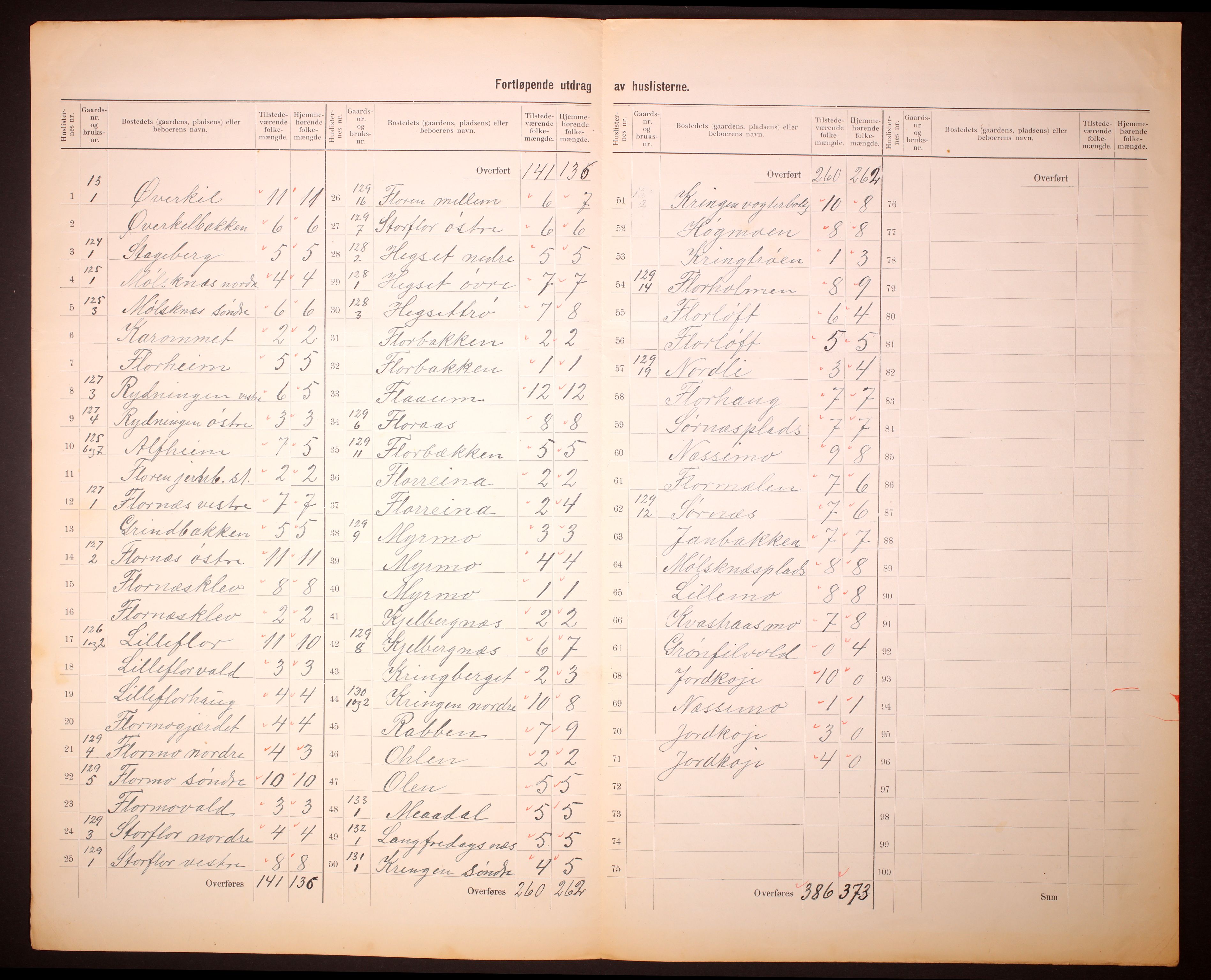 RA, 1910 census for Hegra, 1910, p. 23