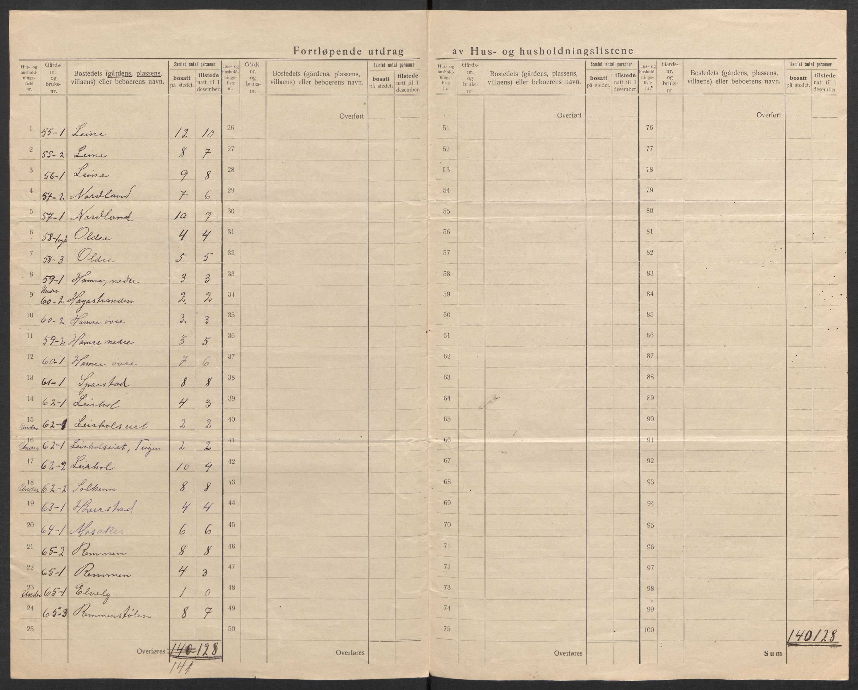 SAH, 1920 census for Vang (Oppland), 1920, p. 19