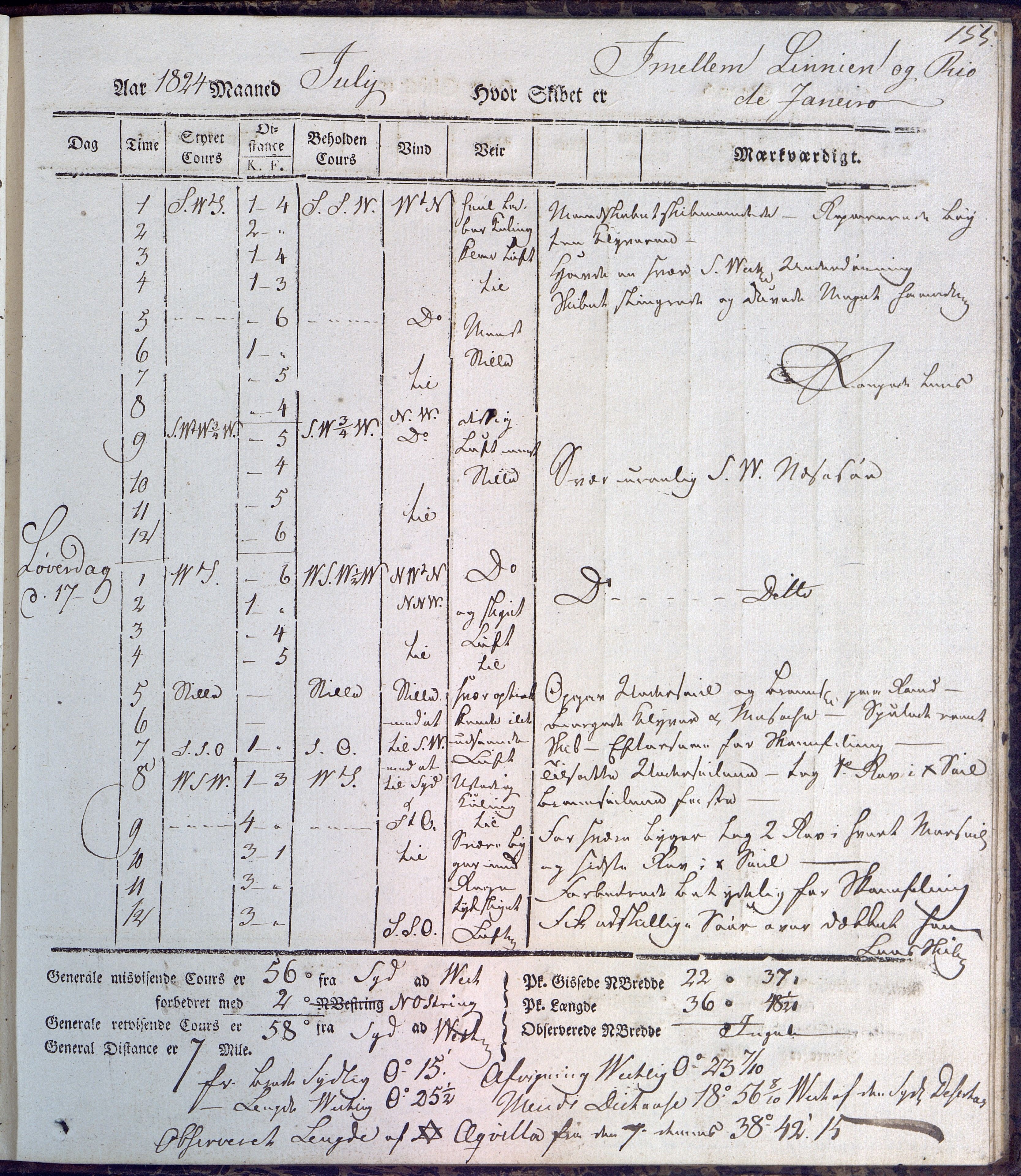 Fartøysarkivet, AAKS/PA-1934/F/L0231/0001: Neptunus (båttype ikke oppgitt) / Neptunus skipsjournal 1823-1824, 1823-1824, p. 155