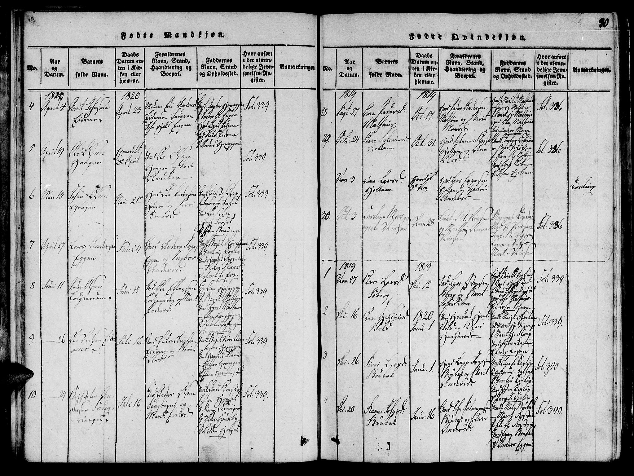 Ministerialprotokoller, klokkerbøker og fødselsregistre - Sør-Trøndelag, AV/SAT-A-1456/691/L1065: Parish register (official) no. 691A03 /1, 1816-1826, p. 20