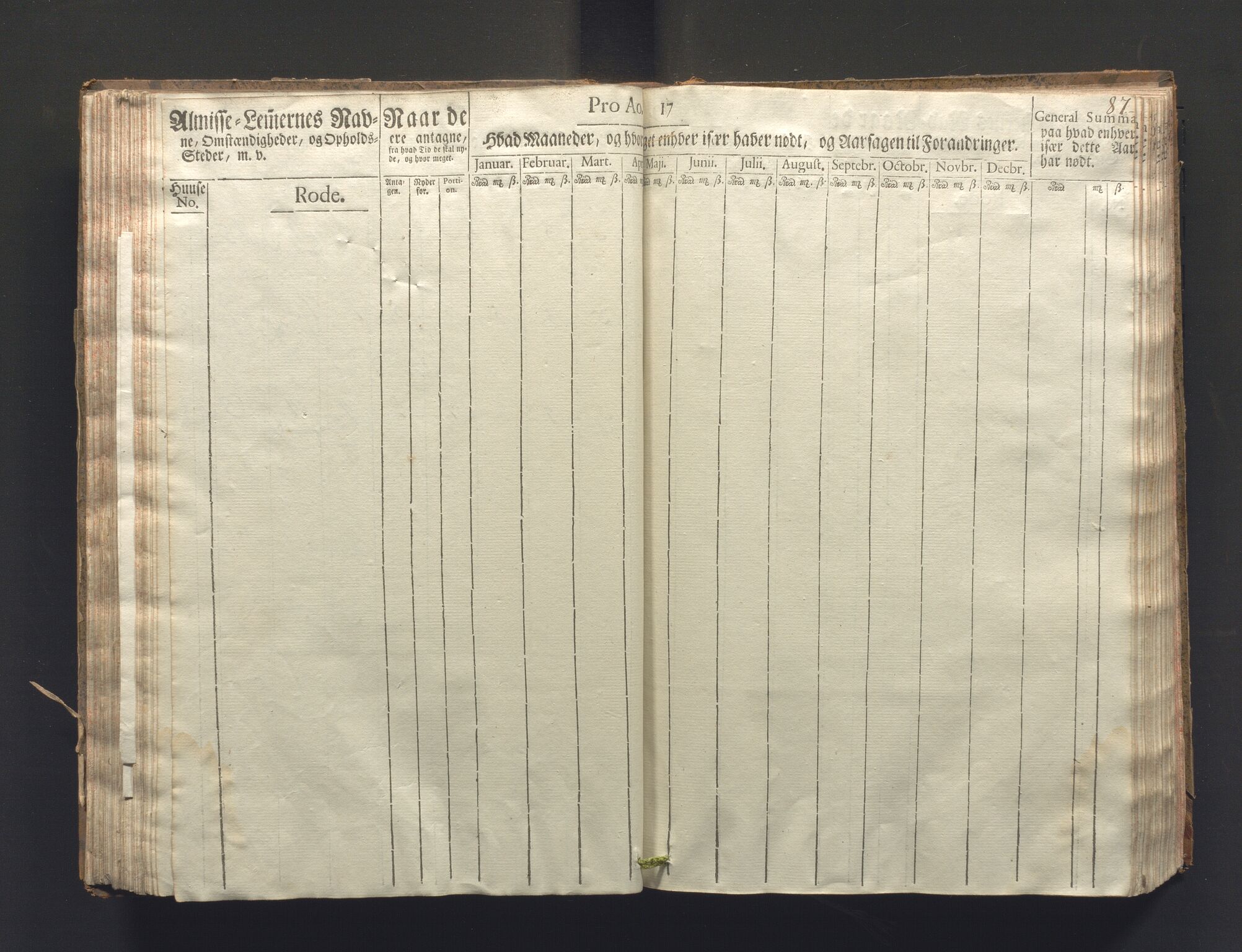 Overfattigkommisjonen i Bergen, AV/SAB-A-89001/F/L0006: Utdelingsbok for fattige i Nykirkesoknet, 1781-1785, p. 86b-87a