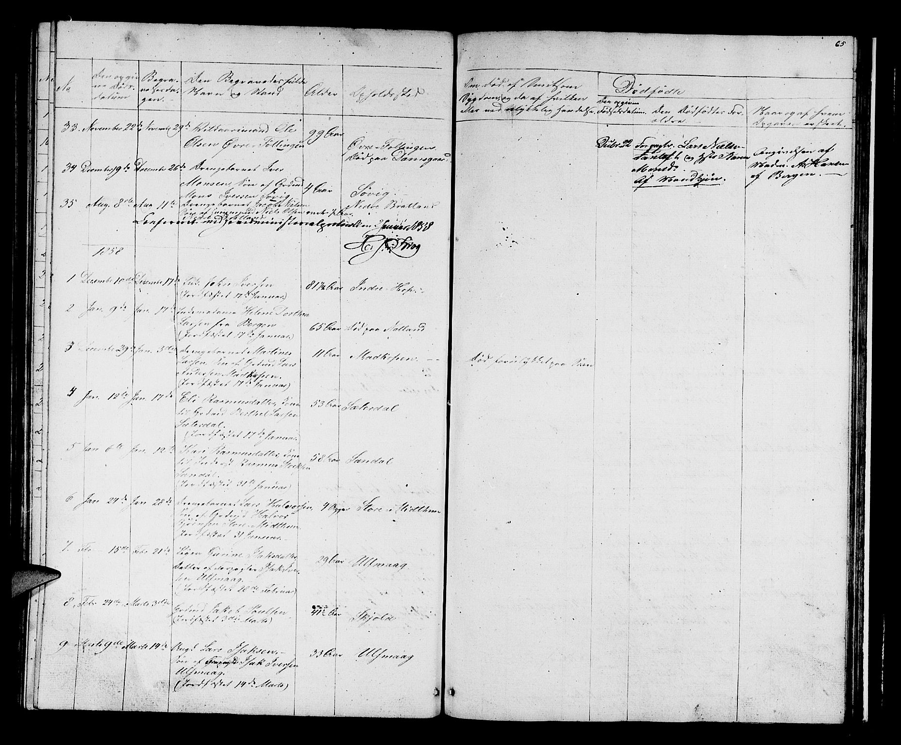 Birkeland Sokneprestembete, SAB/A-74601/H/Hab: Parish register (copy) no. A 1, 1853-1862, p. 65