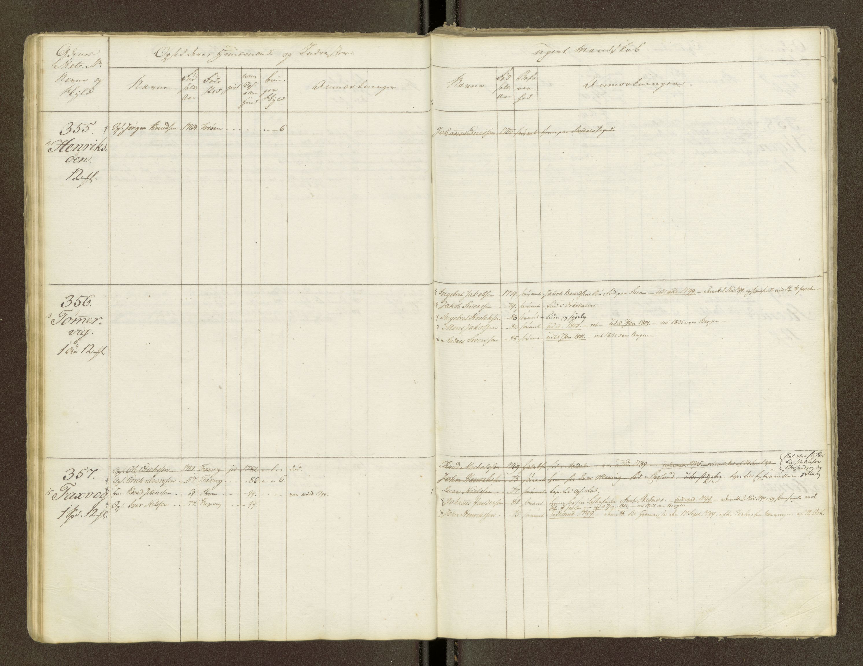 Sjøinnrulleringen - Trondhjemske distrikt, AV/SAT-A-5121/01/L0047/0001: -- / Lægds og hovedrulle for Fosen og Hitteren krets, 1759-1804, p. 22