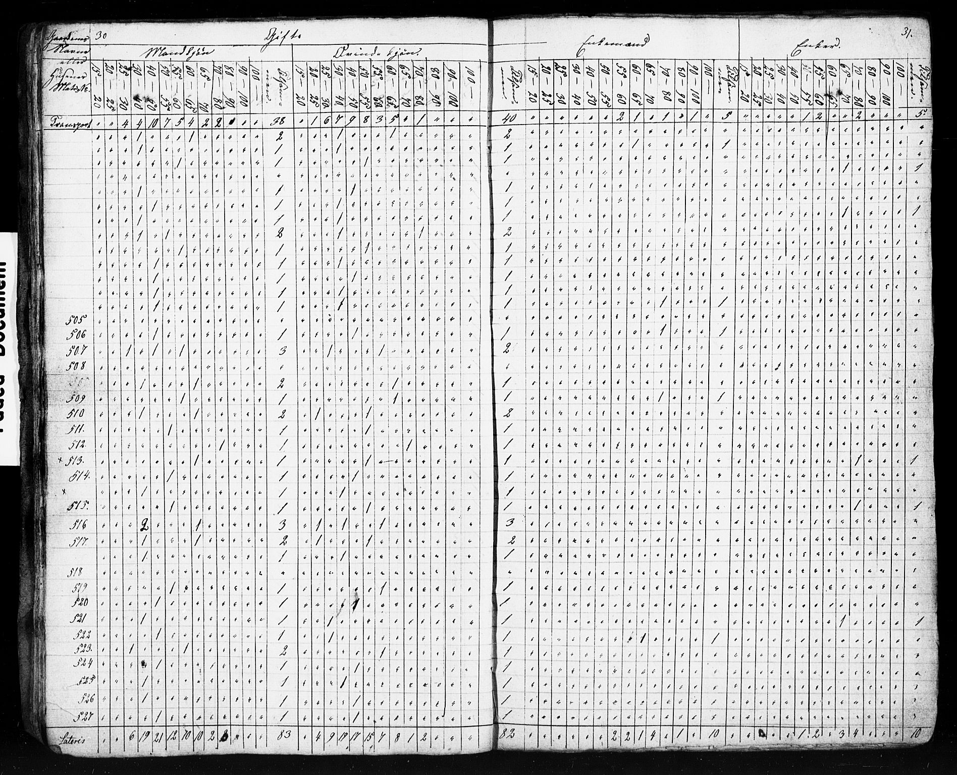 , Census 1855 for Eigersund/Ogna, 1855, p. 17