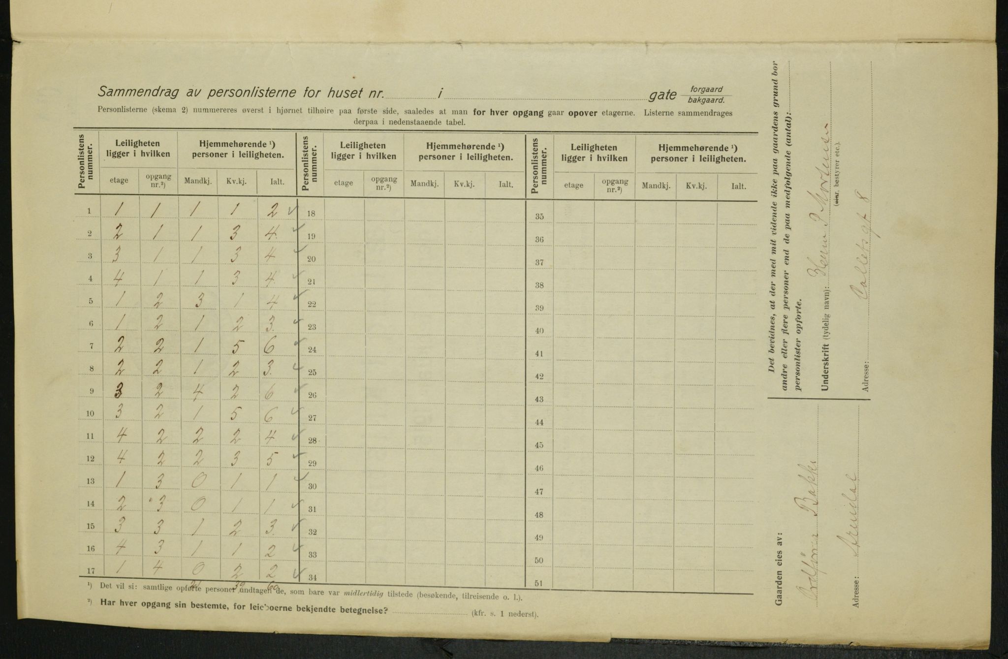 OBA, Municipal Census 1915 for Kristiania, 1915, p. 13067