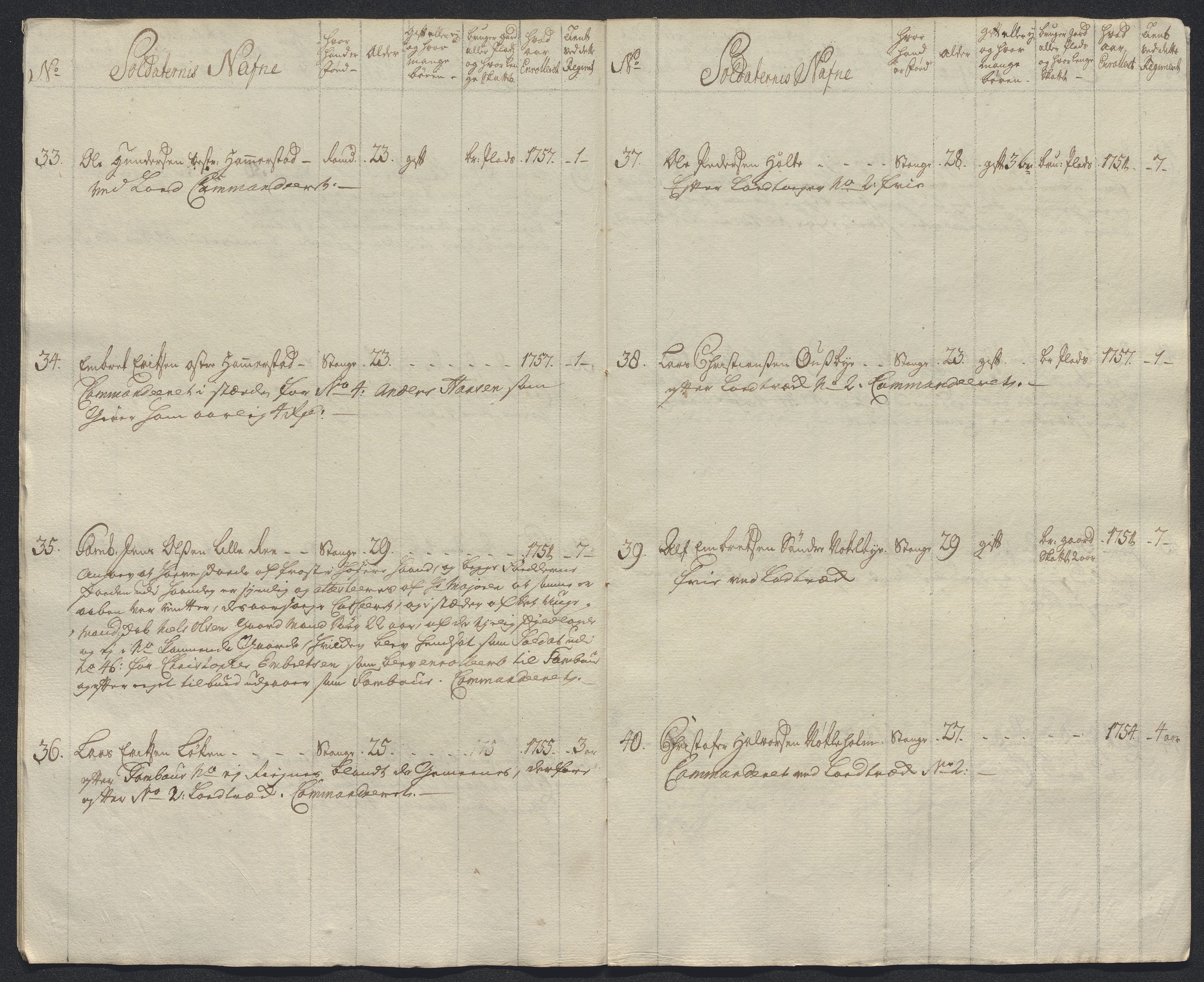 Kommanderende general (KG I) med Det norske krigsdirektorium, AV/RA-EA-5419/E/Ec/L0021: Ruller over nedkommanderte mannskap, 1758-1762, p. 25