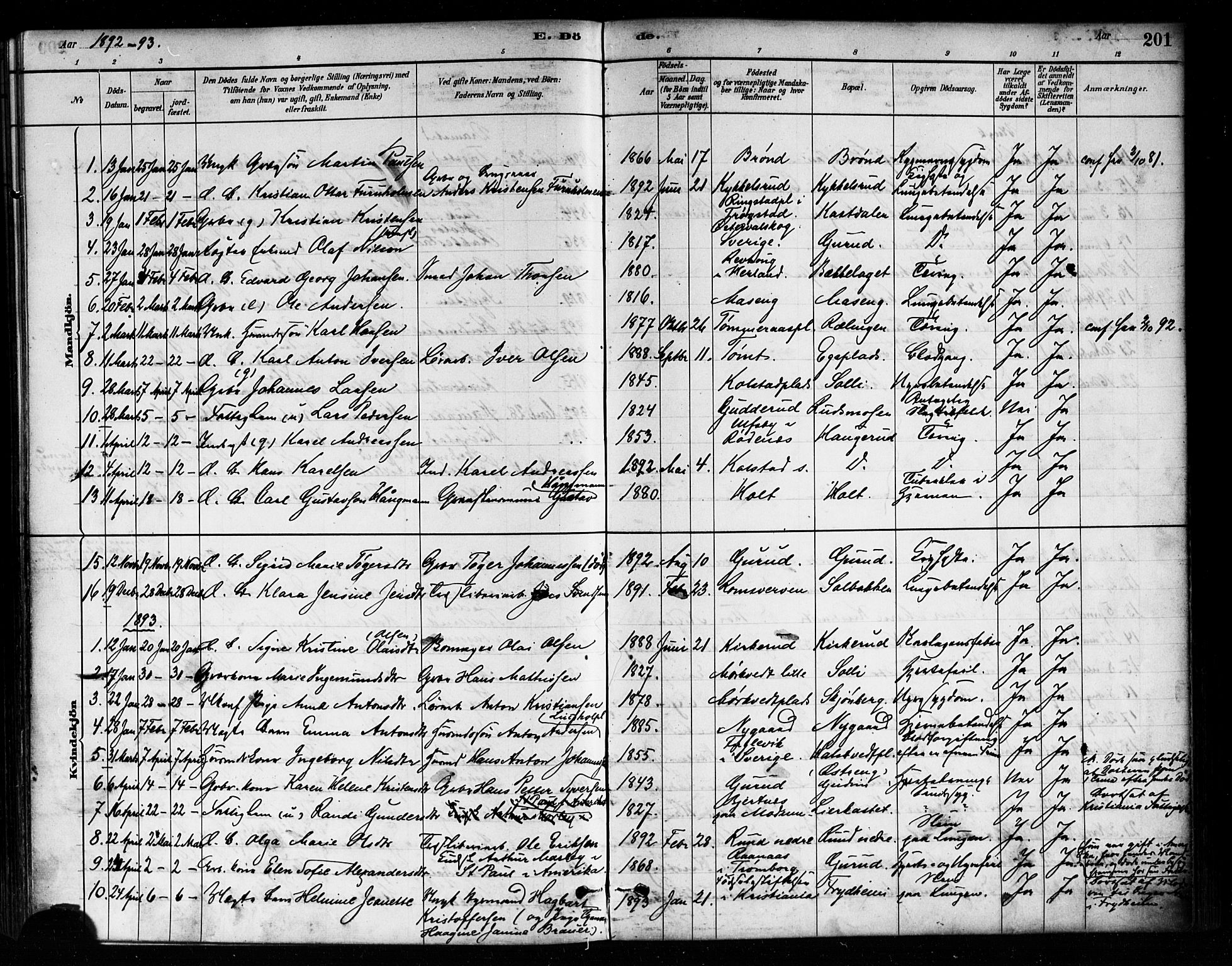 Askim prestekontor Kirkebøker, SAO/A-10900/F/Fa/L0007: Parish register (official) no. 7, 1882-1897, p. 201