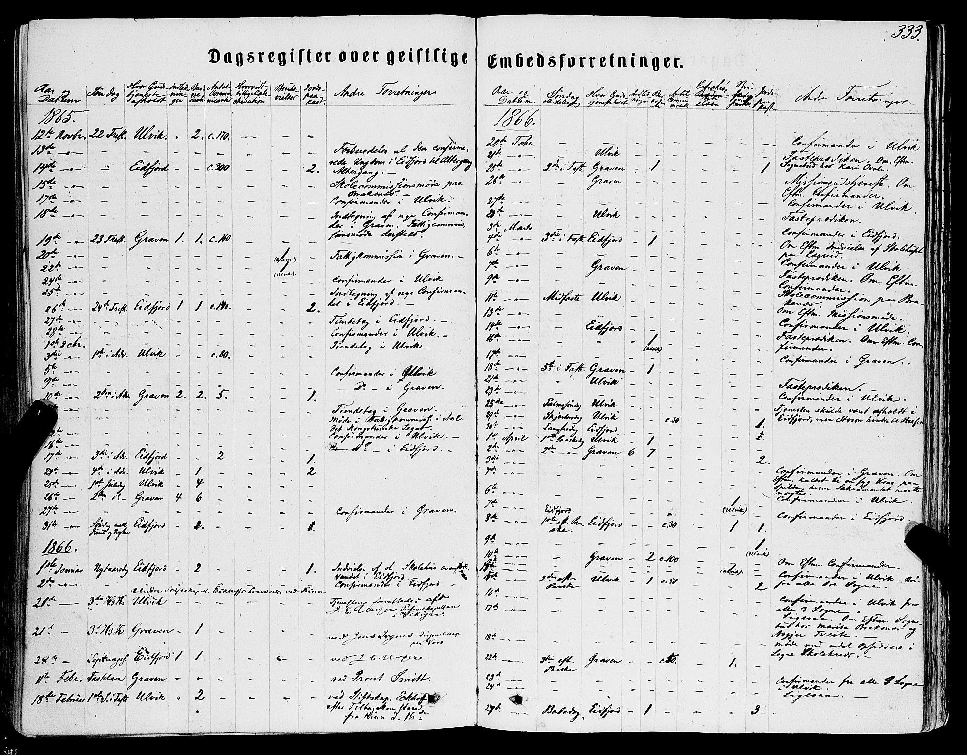 Ulvik sokneprestembete, AV/SAB-A-78801/H/Haa: Parish register (official) no. A 15, 1864-1878, p. 333