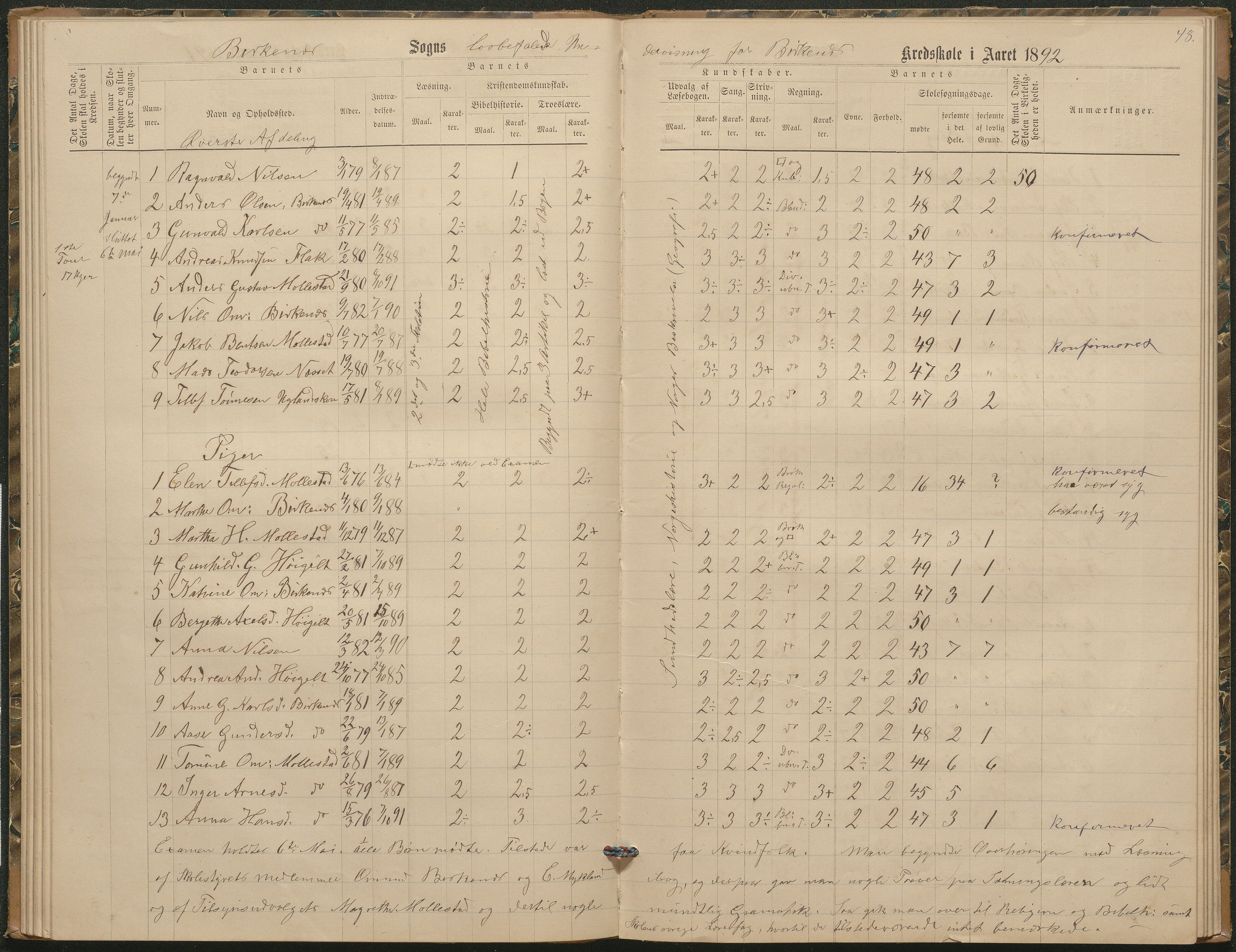 Birkenes kommune, Birkenes krets/Birkeland folkeskole frem til 1991, AAKS/KA0928-550a_91/F02/L0003: Skoleprotokoll, 1879-1891, p. 48