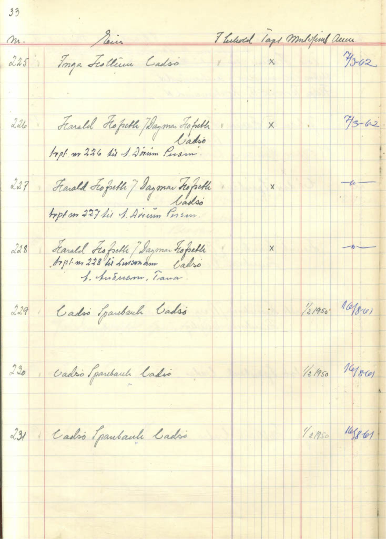  Polarbil AS, FMFB/A-1033/F/Fa/L0002: Aksjeprotokoll, 1961-1962, p. 62