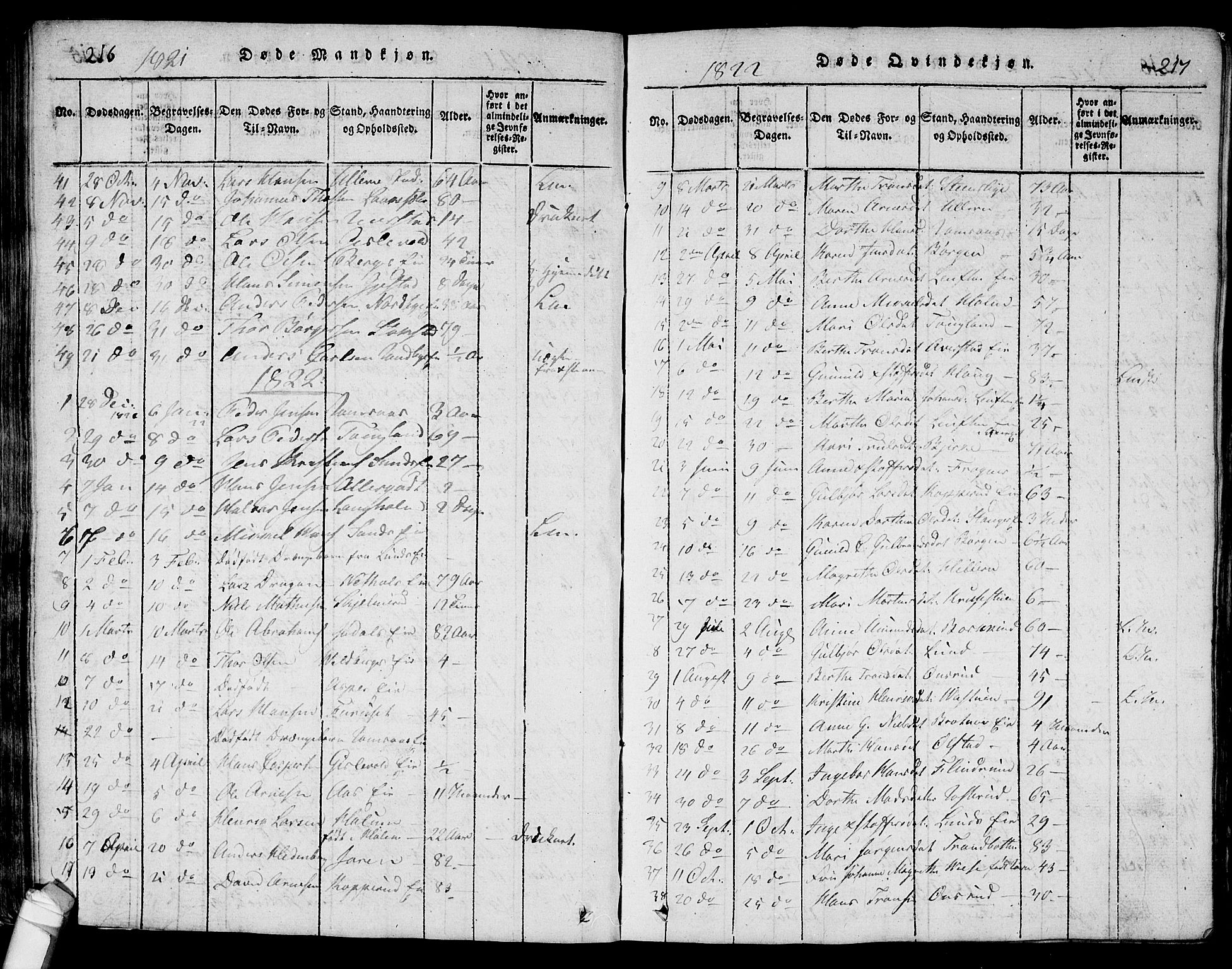 Ullensaker prestekontor Kirkebøker, AV/SAO-A-10236a/G/Ga/L0001: Parish register (copy) no. I 1, 1815-1835, p. 216-217