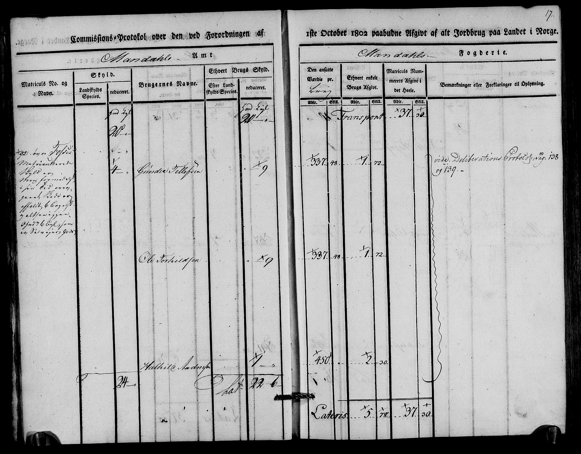 Rentekammeret inntil 1814, Realistisk ordnet avdeling, AV/RA-EA-4070/N/Ne/Nea/L0089: Mandal fogderi. Kommisjonsprotokoll "Nr. 3", for Valle, Spangereid, Konsmo og Vigmostad sogn, 1803, p. 11