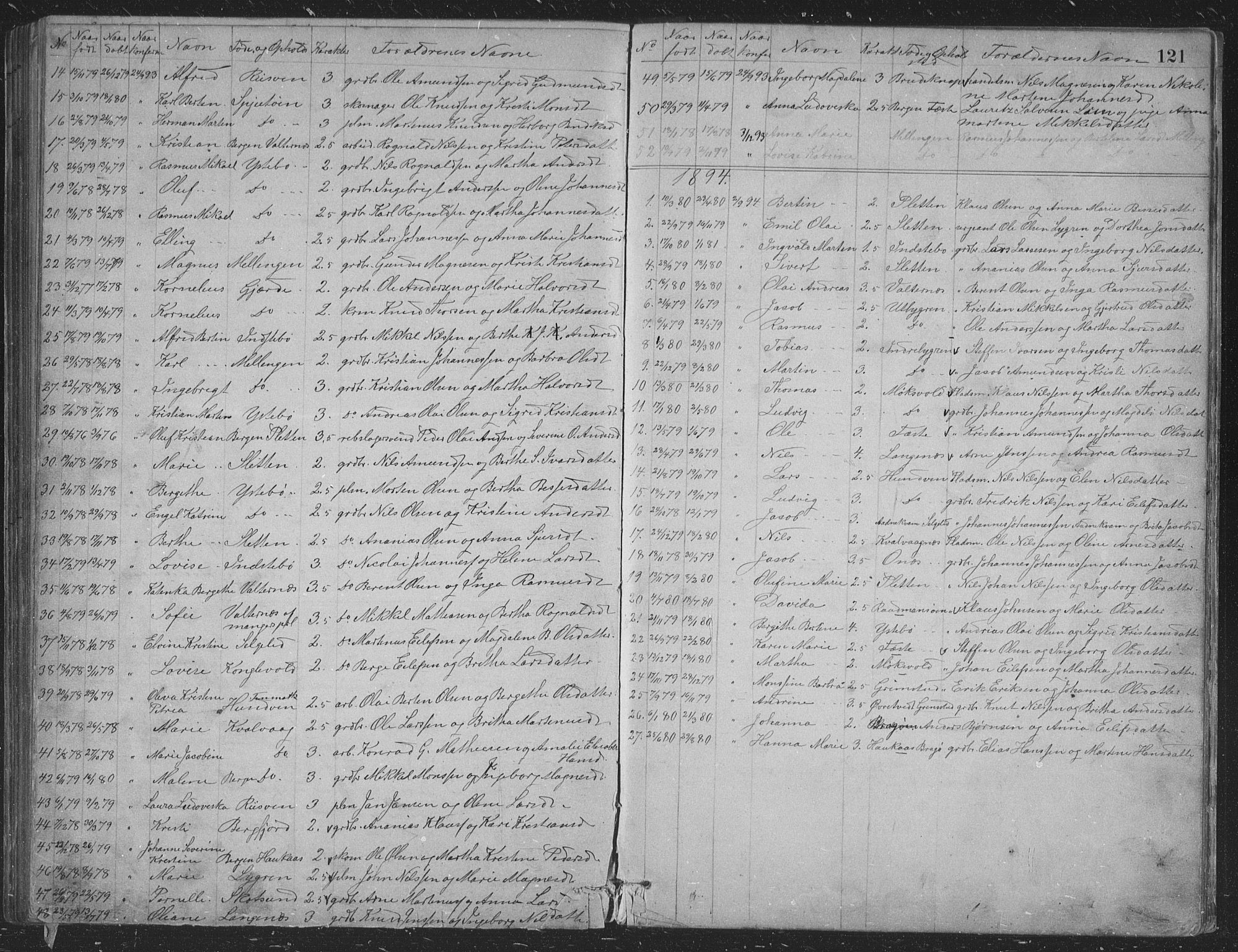 Alversund Sokneprestembete, SAB/A-73901/H/Ha/Hab: Parish register (copy) no. B 3, 1881-1896, p. 121