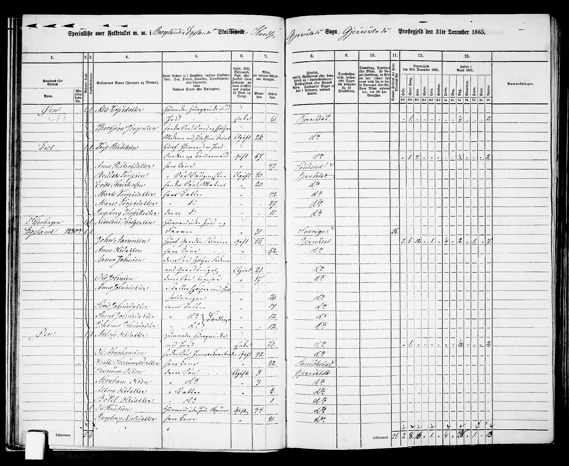 RA, 1865 census for Gjerstad, 1865, p. 19