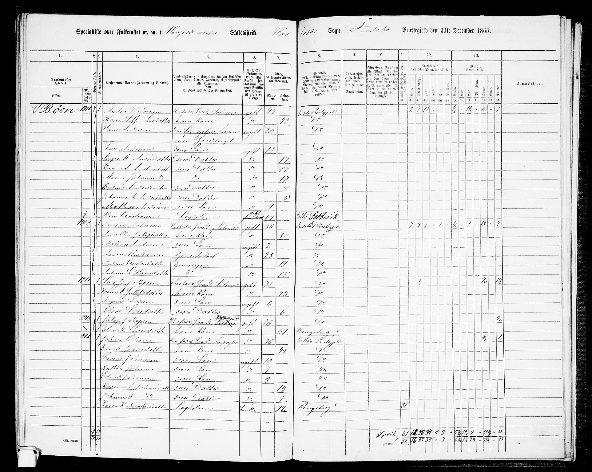 RA, 1865 census for Andebu, 1865, p. 88