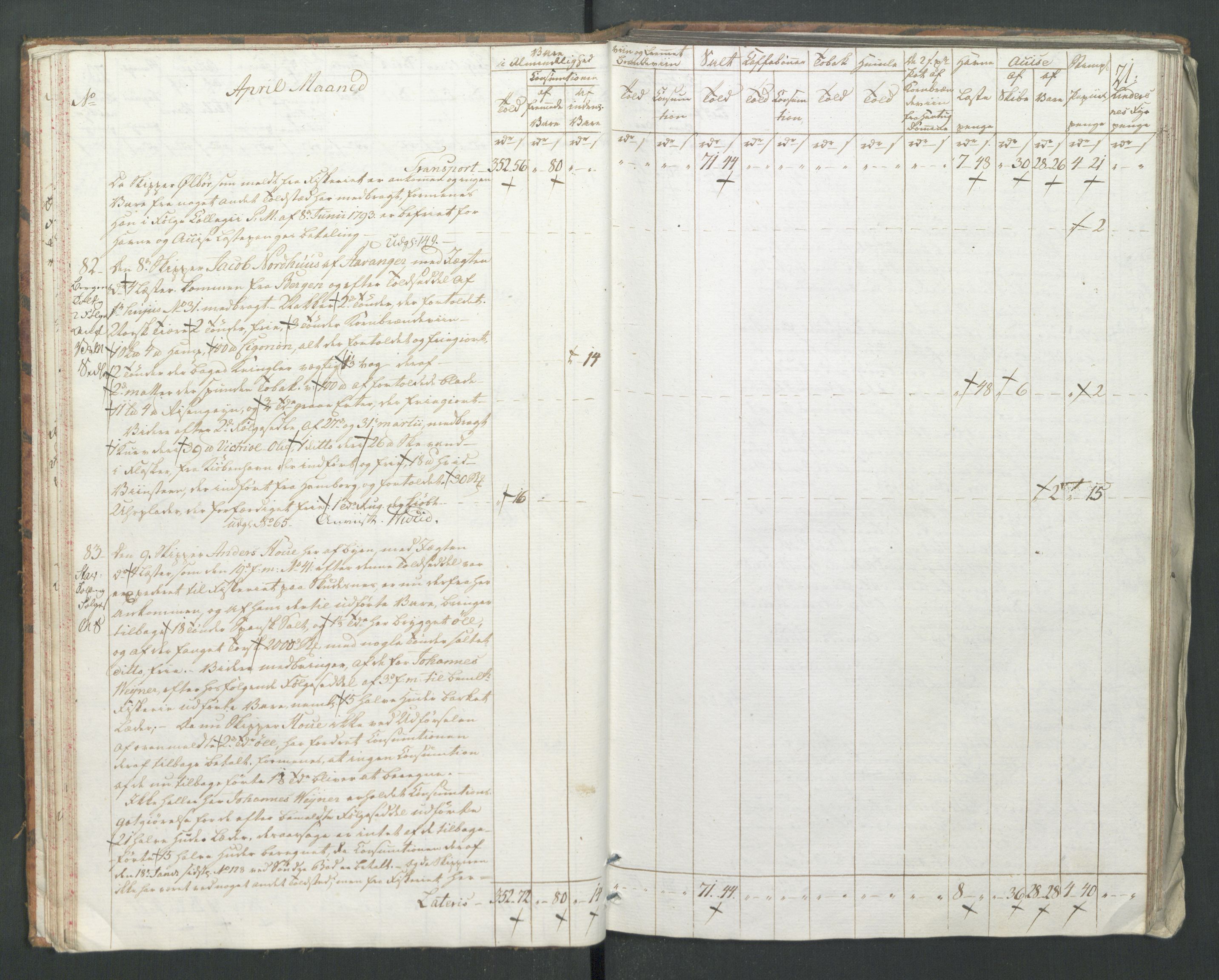 Generaltollkammeret, tollregnskaper, AV/RA-EA-5490/R22/L0056/0001: Tollregnskaper Stavanger / Tollbok, 1794, p. 20b-21a