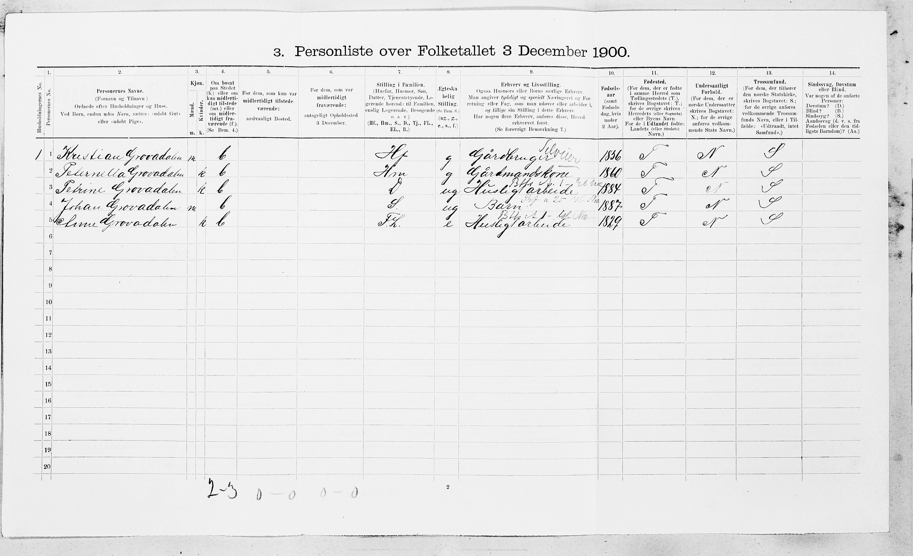 SAT, 1900 census for Roan, 1900, p. 177