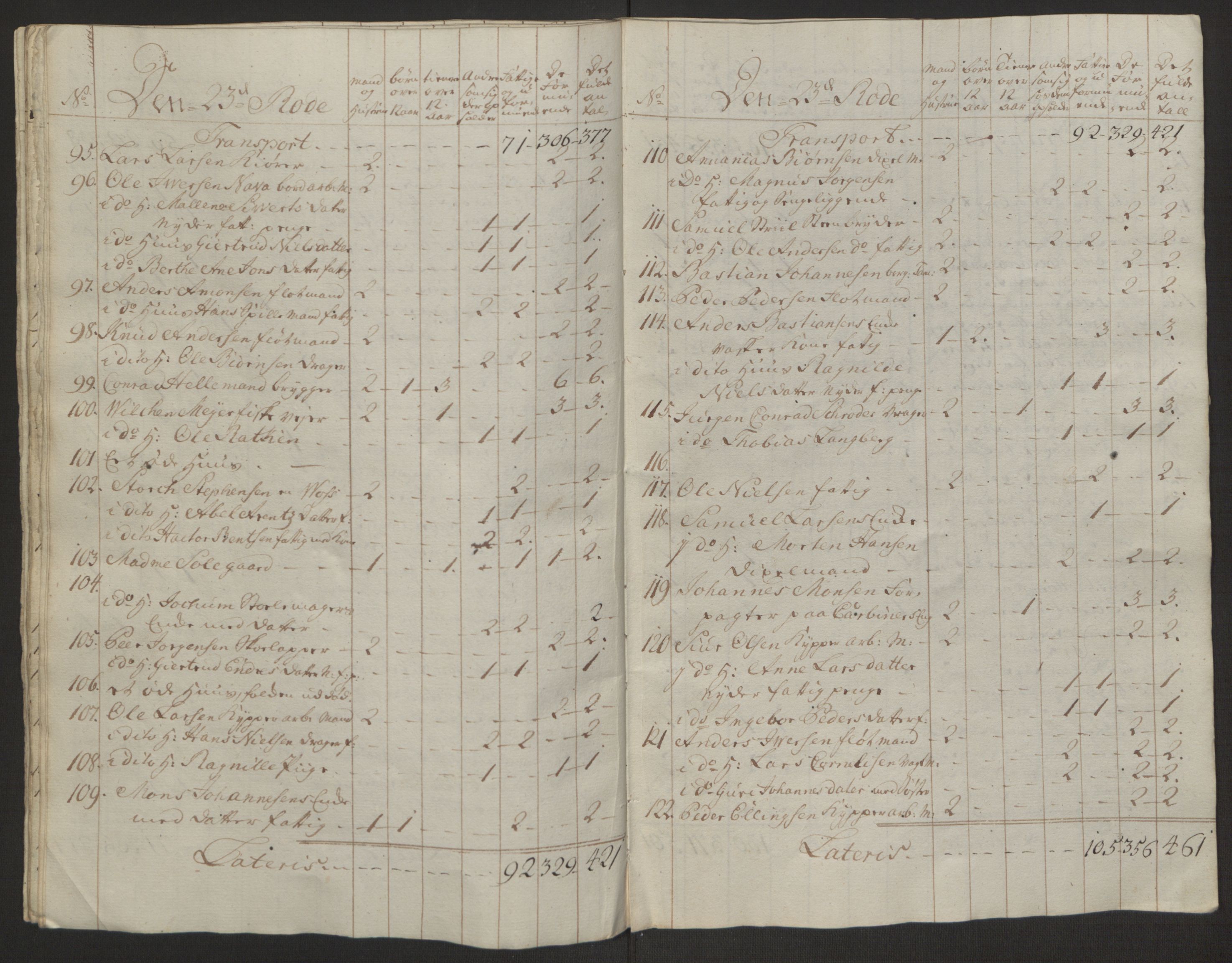 Rentekammeret inntil 1814, Reviderte regnskaper, Byregnskaper, AV/RA-EA-4066/R/Rp/L0366/0001: [P20] Kontribusjonsregnskap / Ekstraskatt, 1763, p. 148