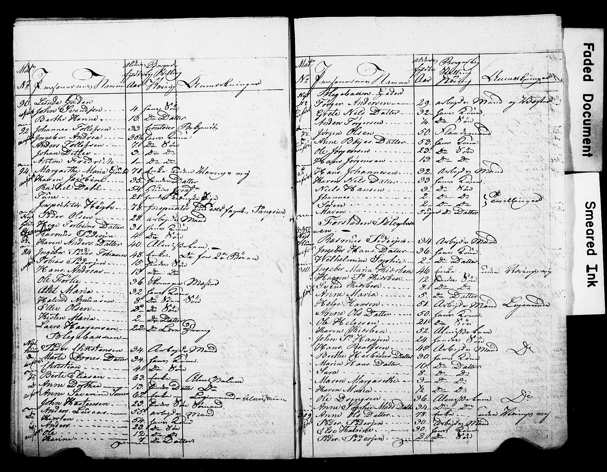 , 1825 Census for Skien parish, 1825, p. 19